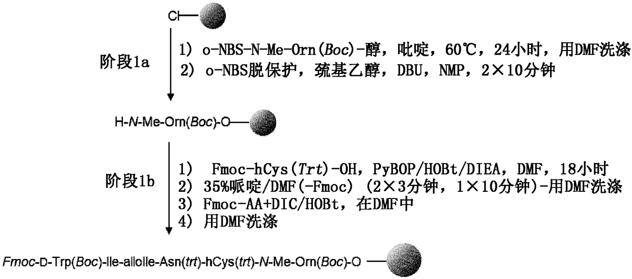 New methods for making barusiban and its intermediates