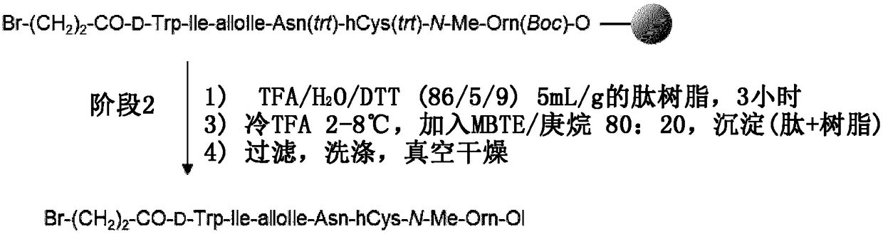 New methods for making barusiban and its intermediates