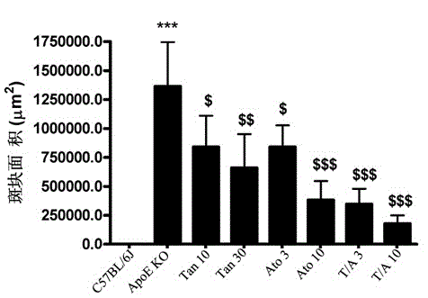 Medicinal composition for preventing and treating atherosclerosis