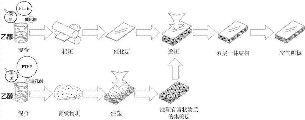 Preparation method of air cathode of magnesium seawater battery