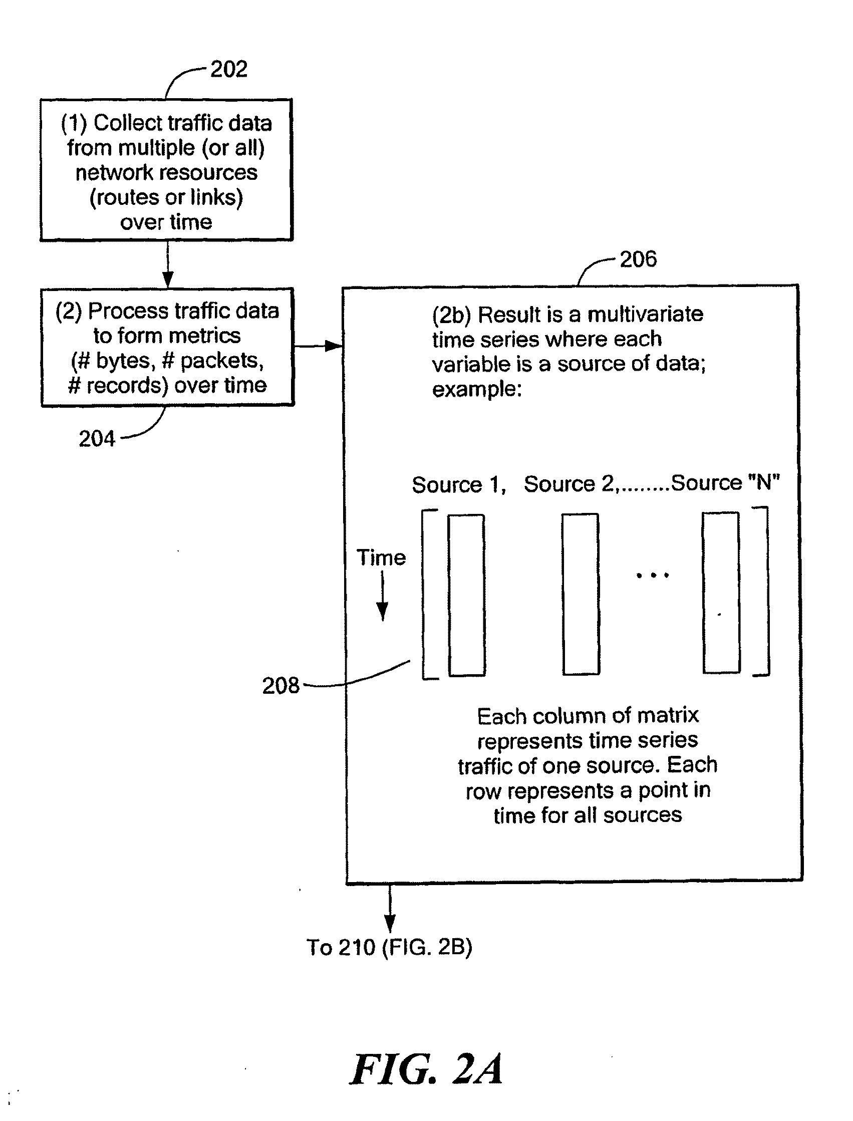 Method and Apparatus for Whole-Network Anomaly Diagnosis and Method to Detect and Classify Network Anomalies Using Traffic Feature Distributions