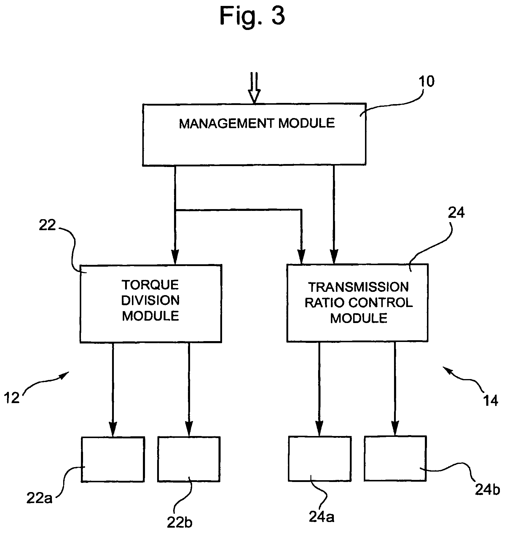 Integrated power train control system for a motor vehicle