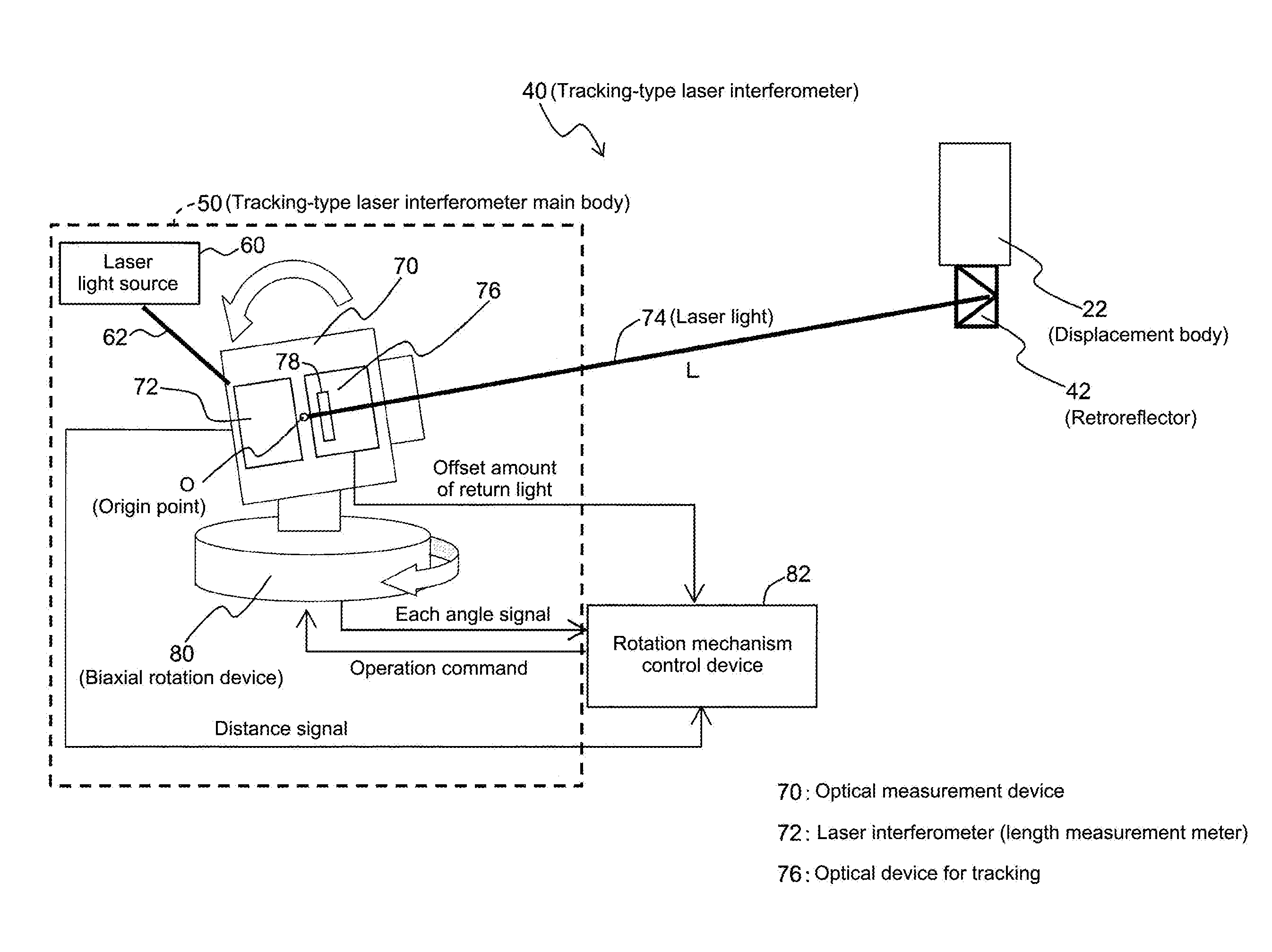 Measurement system using tracking-type laser interferometer and return method of the measurement system