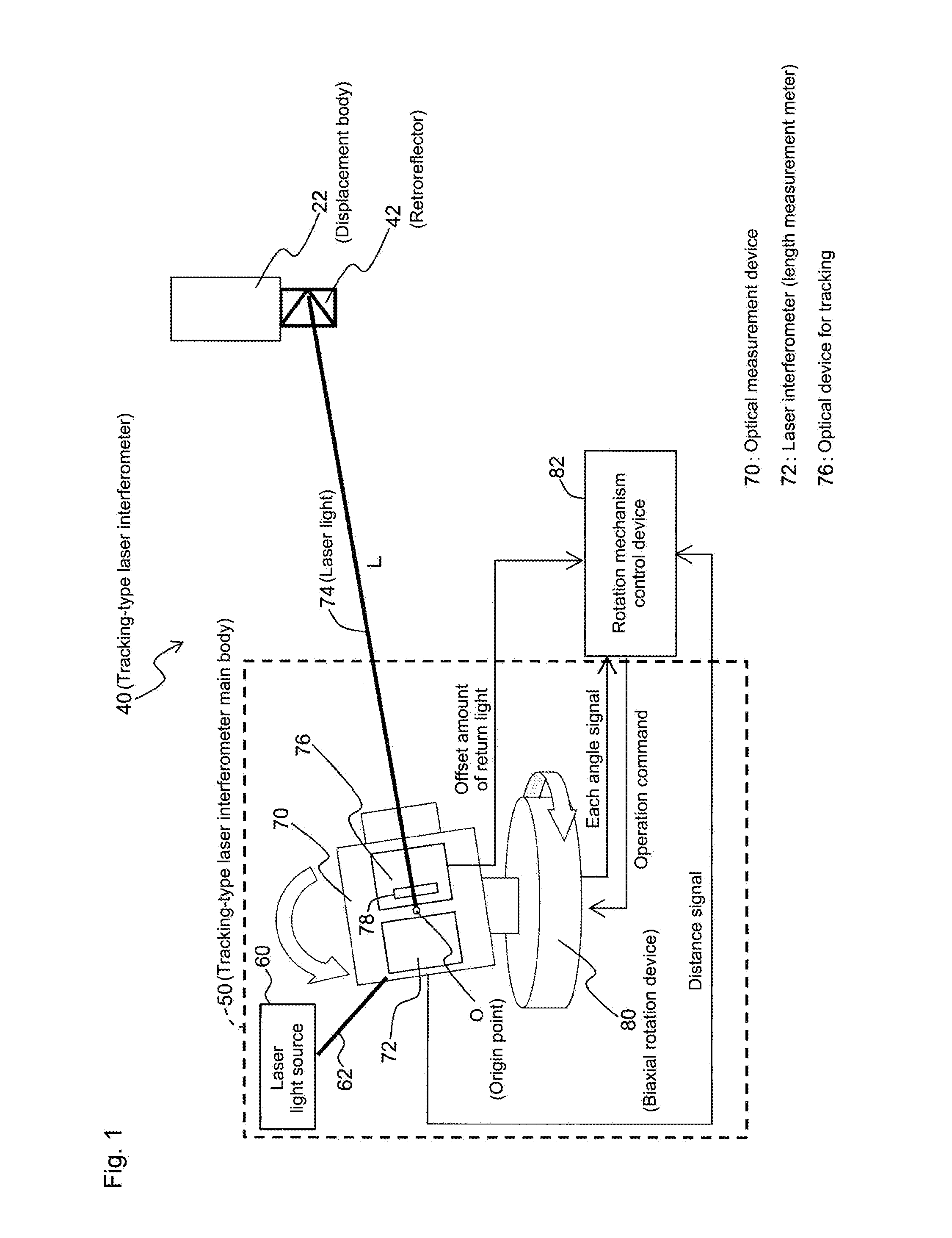 Measurement system using tracking-type laser interferometer and return method of the measurement system