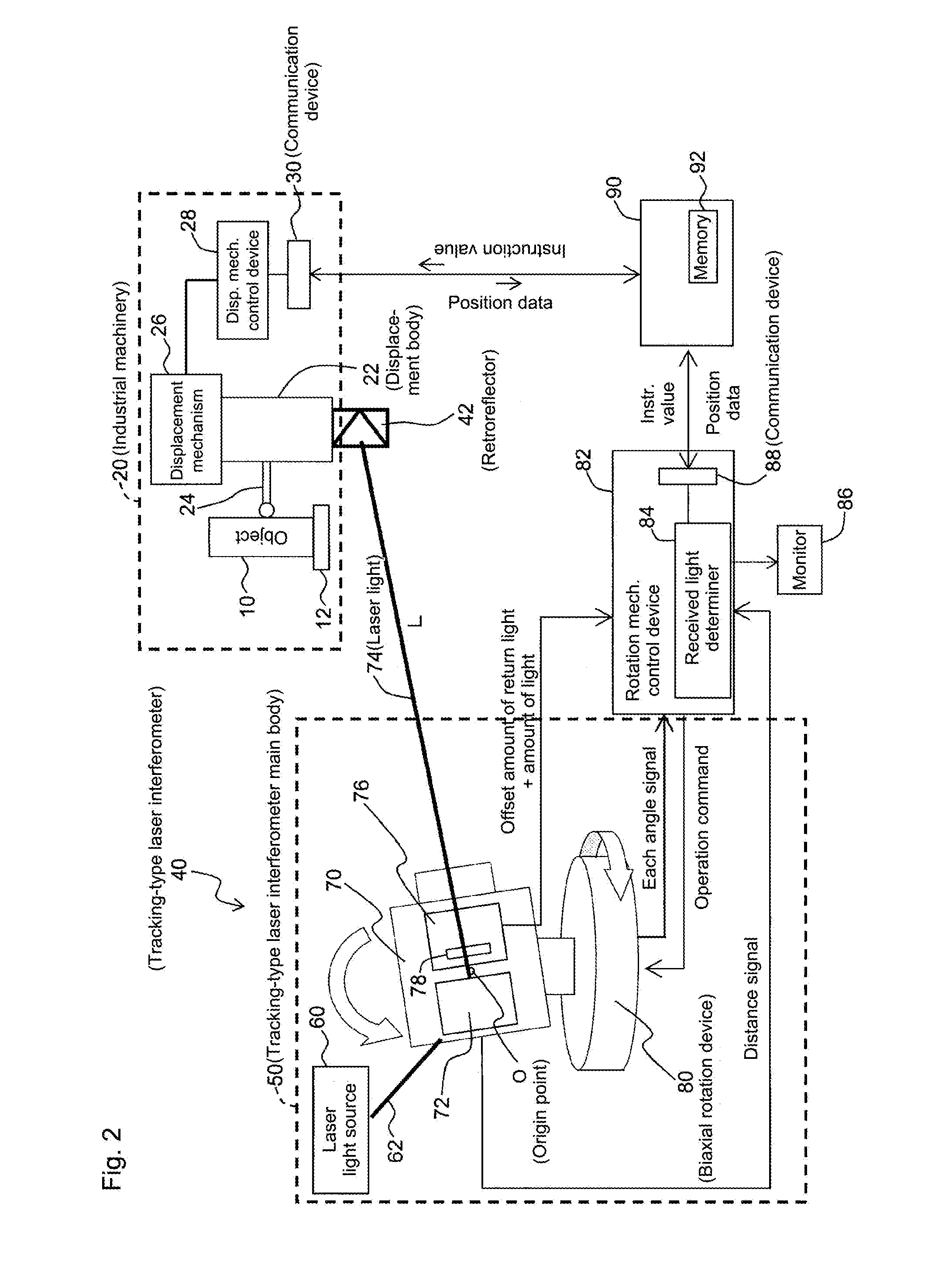 Measurement system using tracking-type laser interferometer and return method of the measurement system