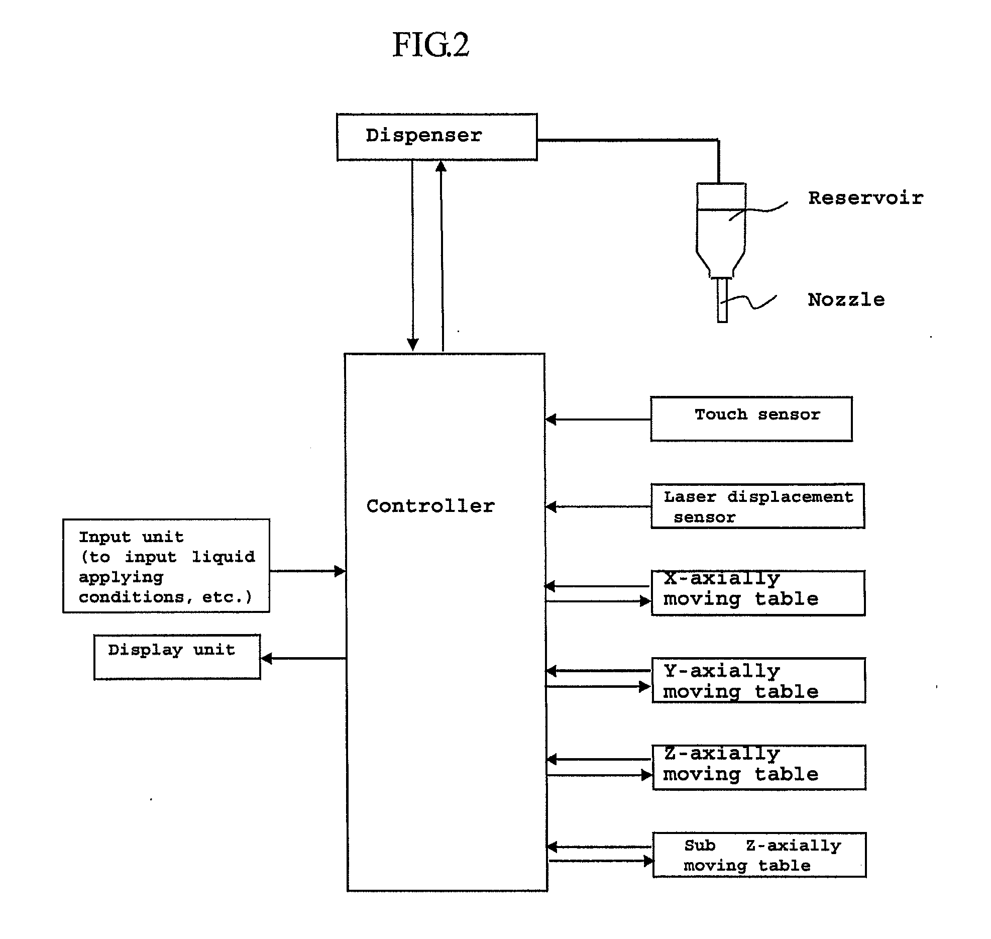 Method of adjusting nozzle clearance of liquid application apparatus, and liquid application apparatus