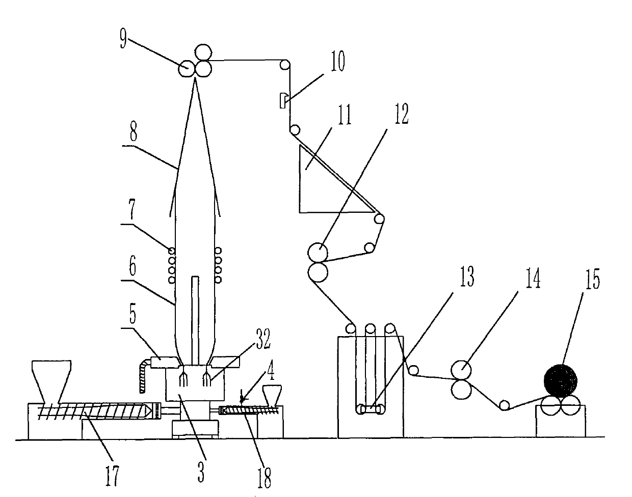 Multi-layer co-extrusion film-blowing equipment and multi-layer co-extrusion film-blowing technique