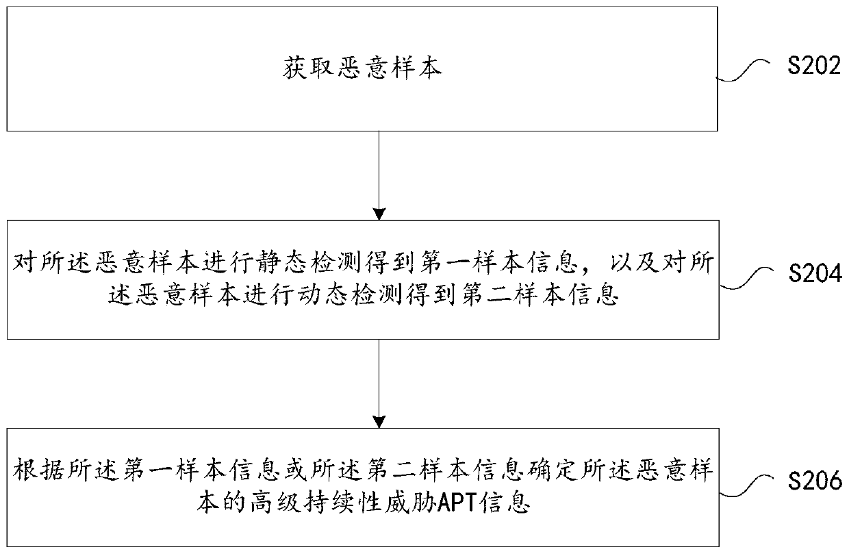 APT information determination method and device, storage medium and electronic device