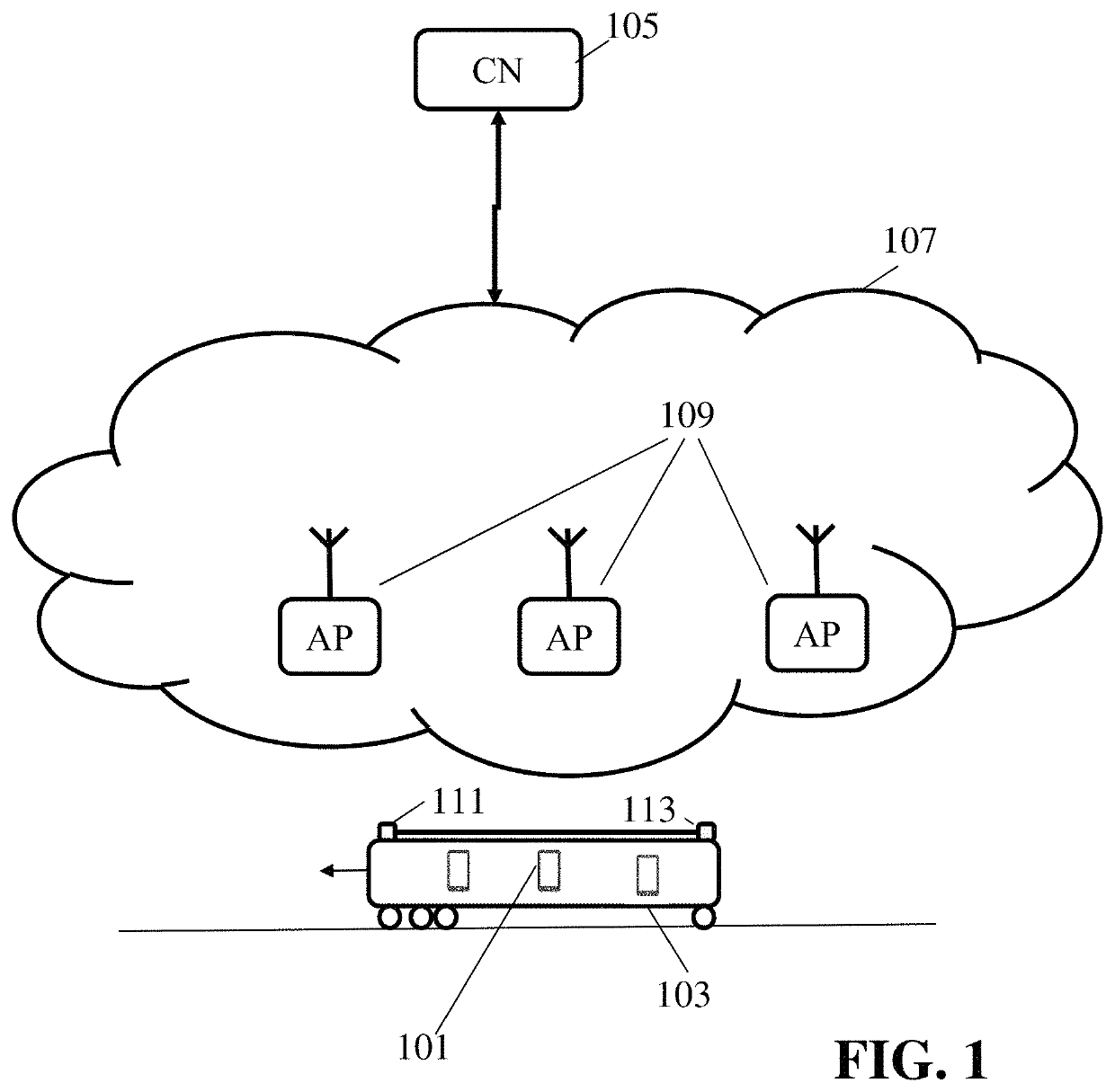 Wireless communication for vehicle based node