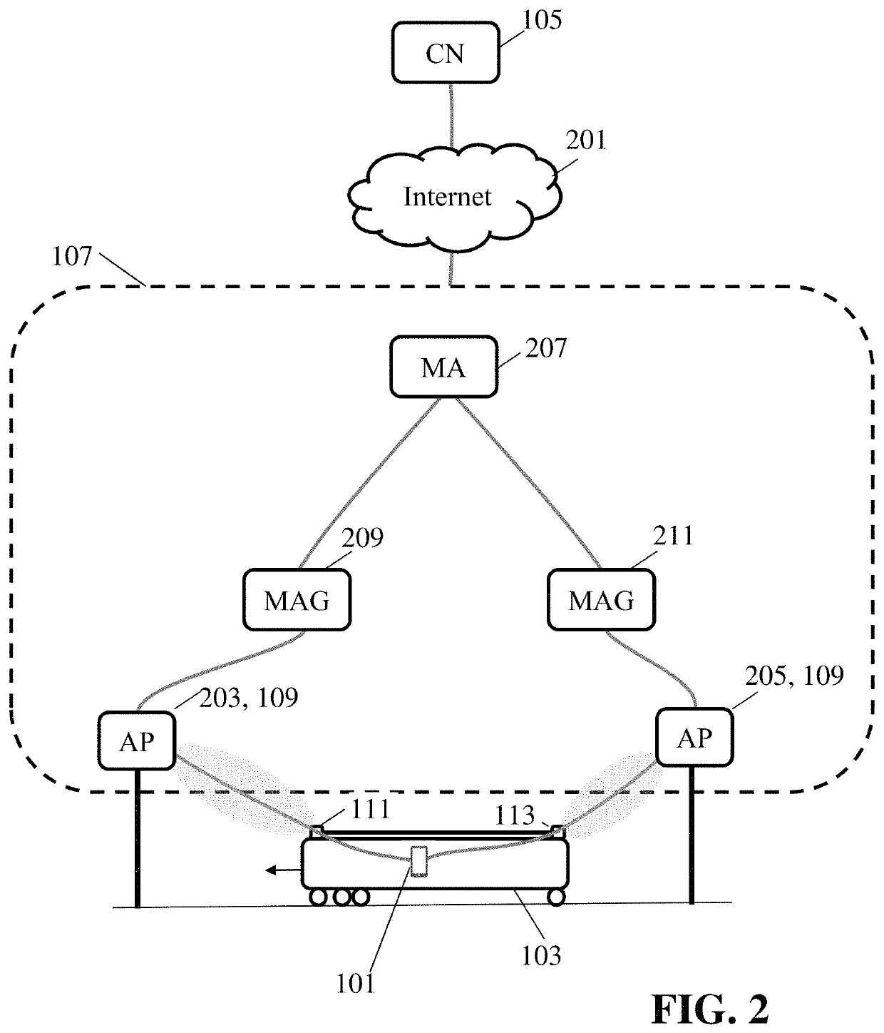 Wireless communication for vehicle based node