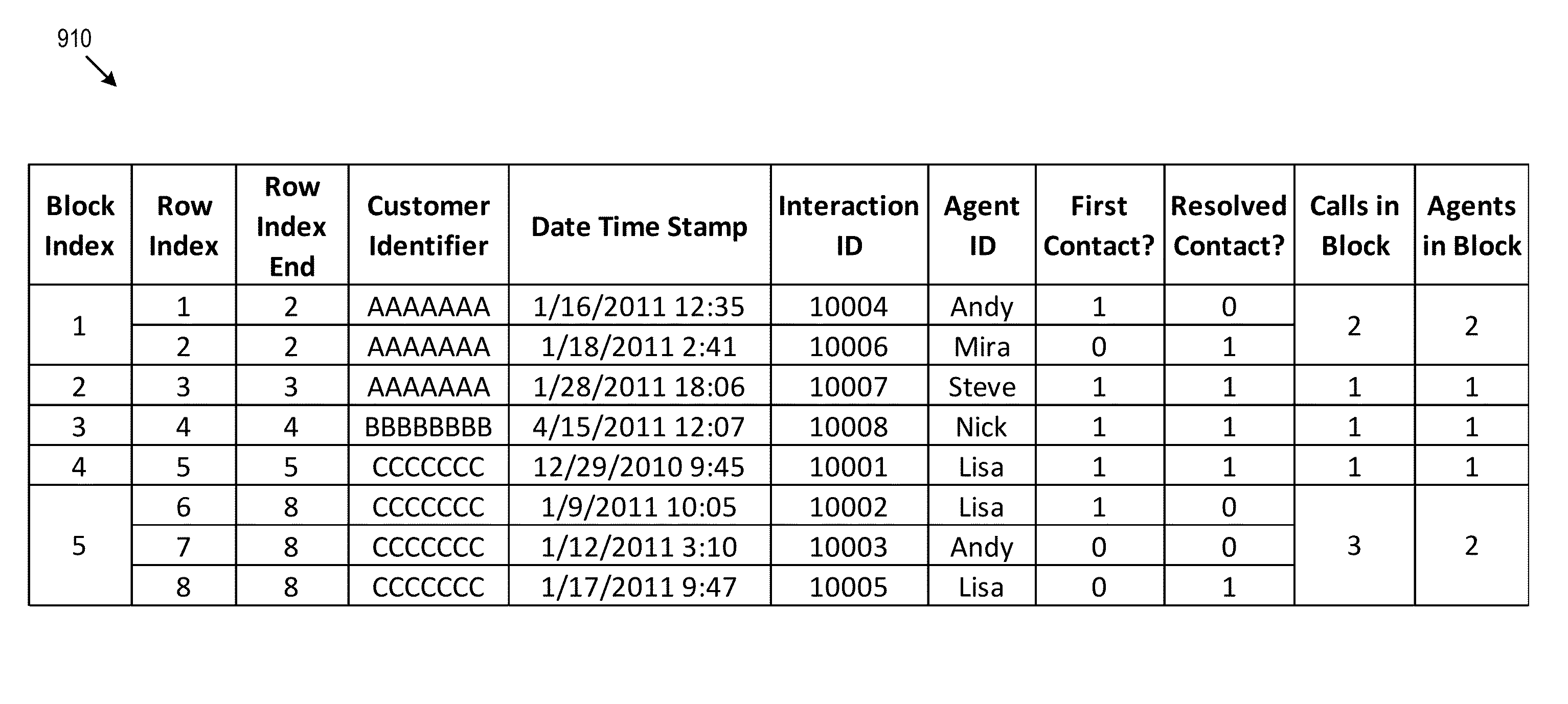 Churn analysis system