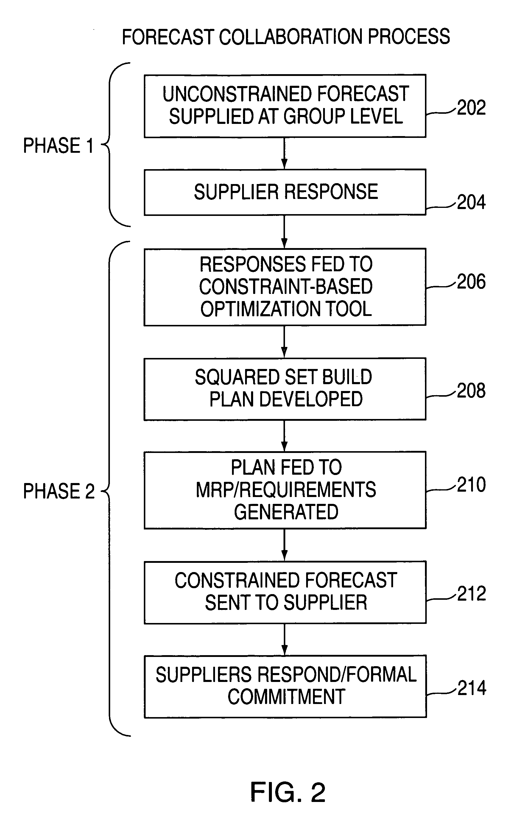 Network-based supply chain management method