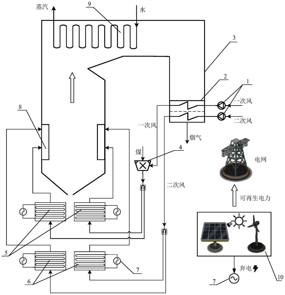 Green electricity-coal electricity coupling power generation system and method utilizing renewable energy abandoned electricity