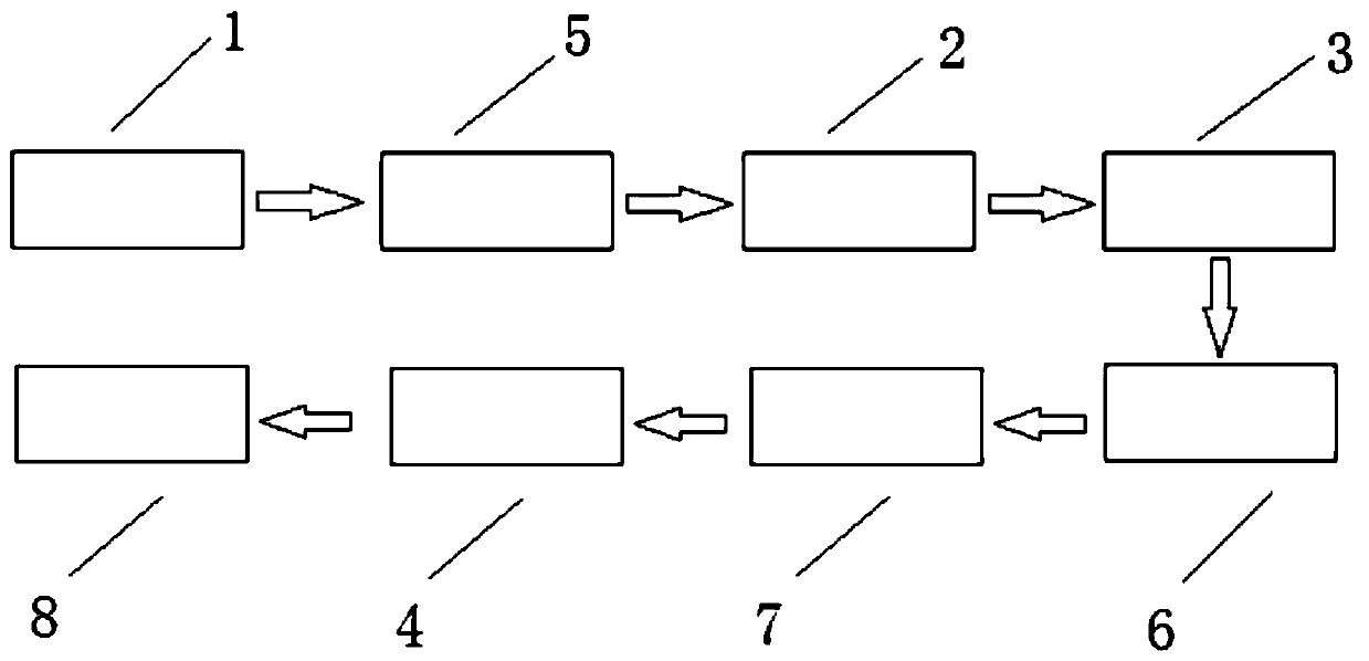 Production process of automobile hub fastening component