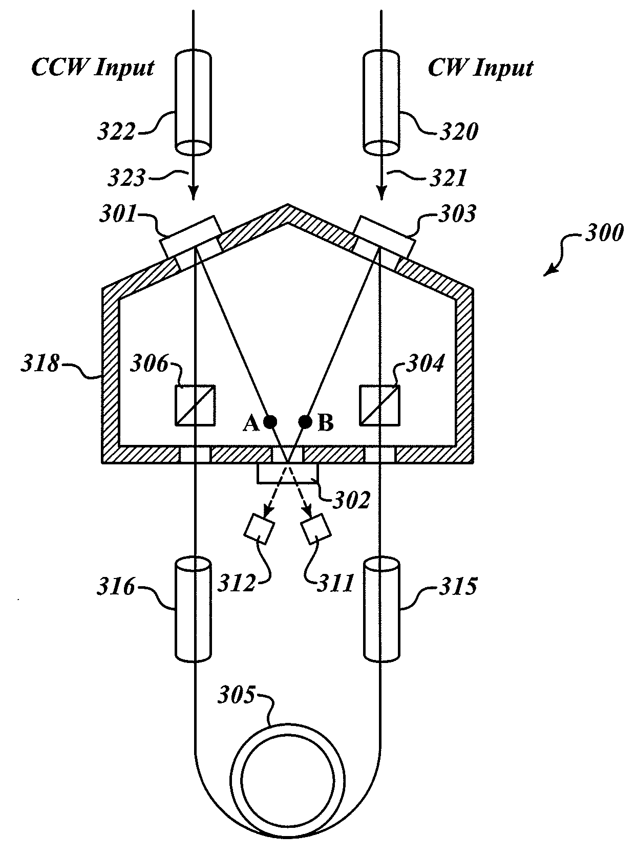 Rfog with reduced polarization mode induced bias error