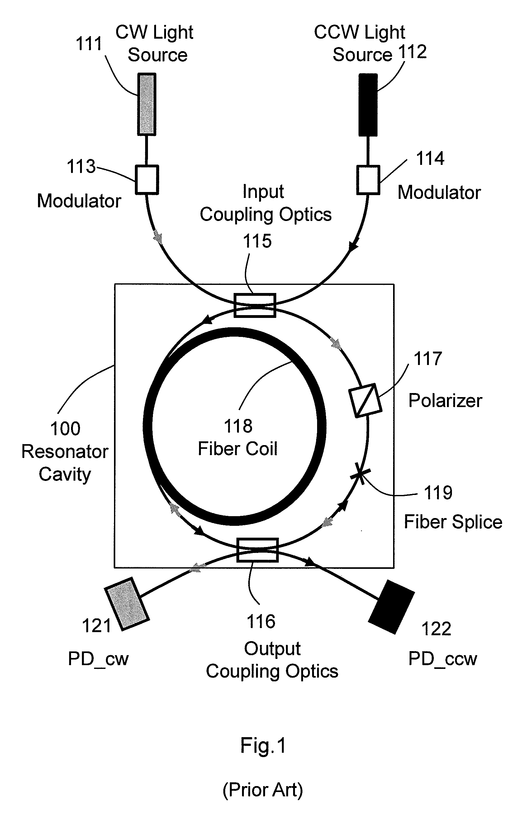 Rfog with reduced polarization mode induced bias error