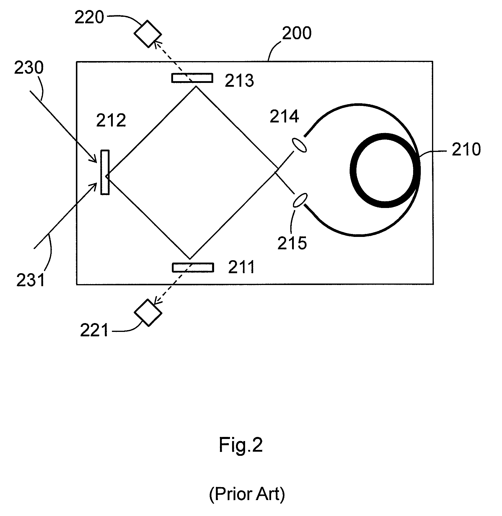 Rfog with reduced polarization mode induced bias error