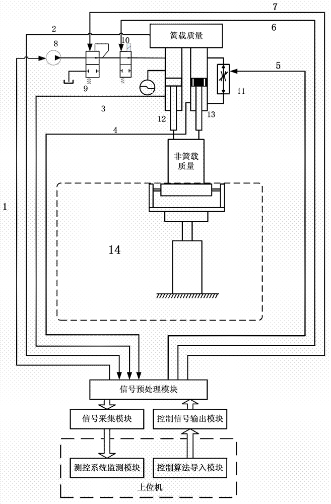 Active suspension bench test measurement and control system based on LabVIEW platform