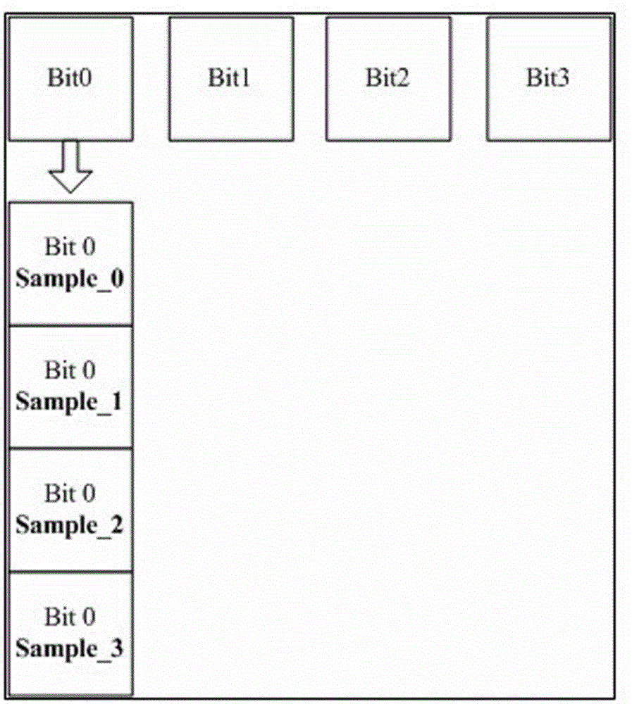 Method for eliminating interference during signal sampling