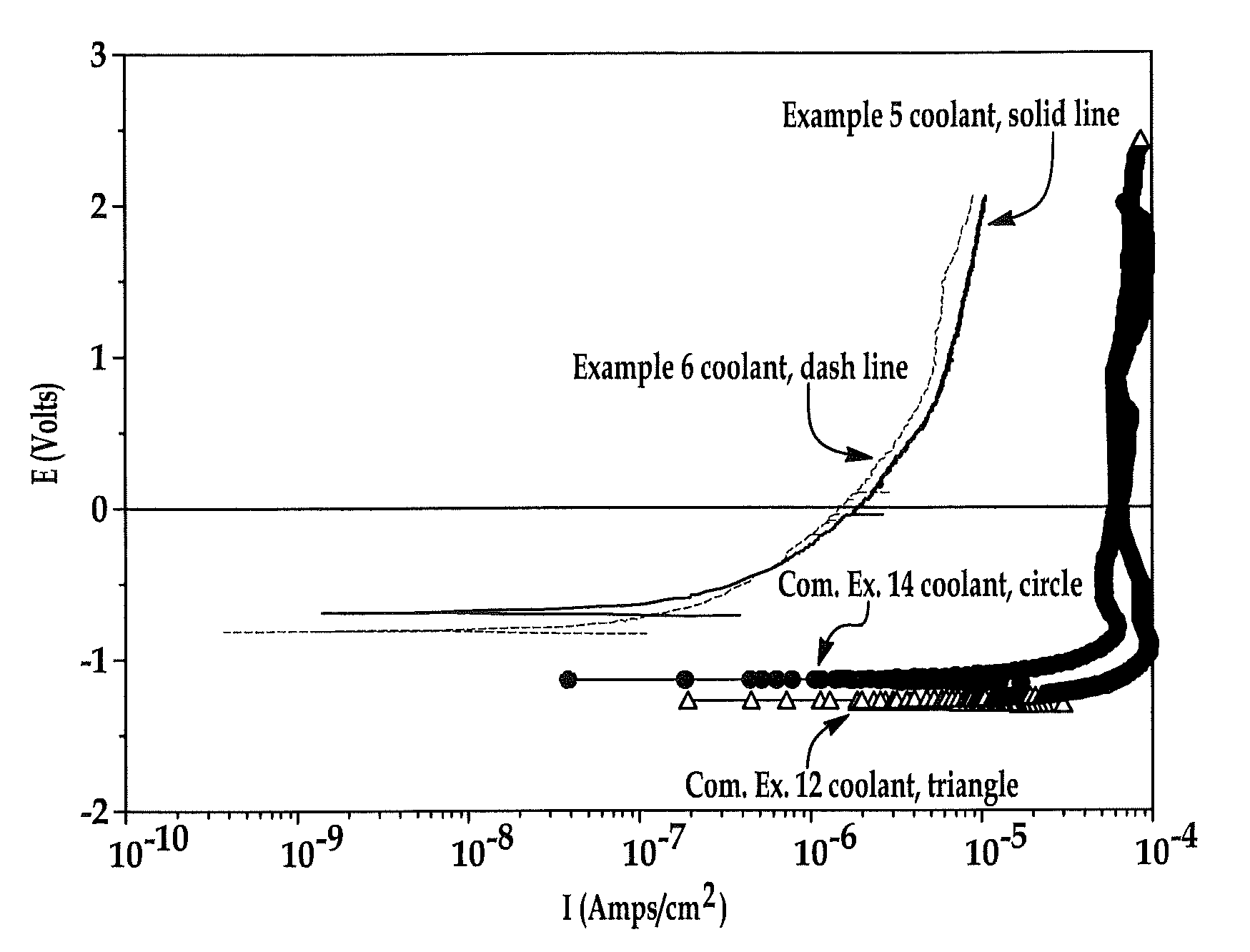 Heat transfer fluids and corrosion inhibitor formulations for use thereof