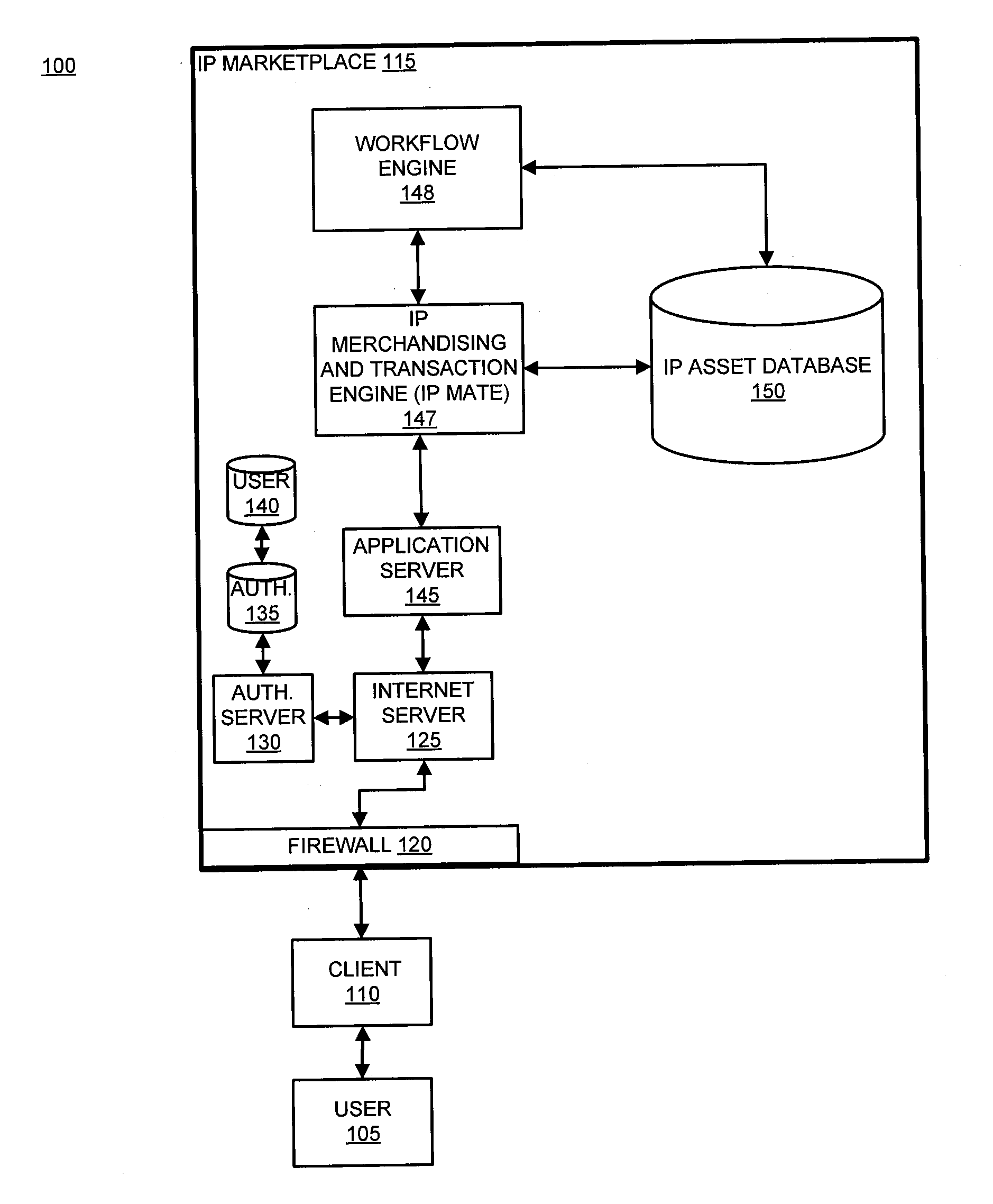 System and method for enabling product development