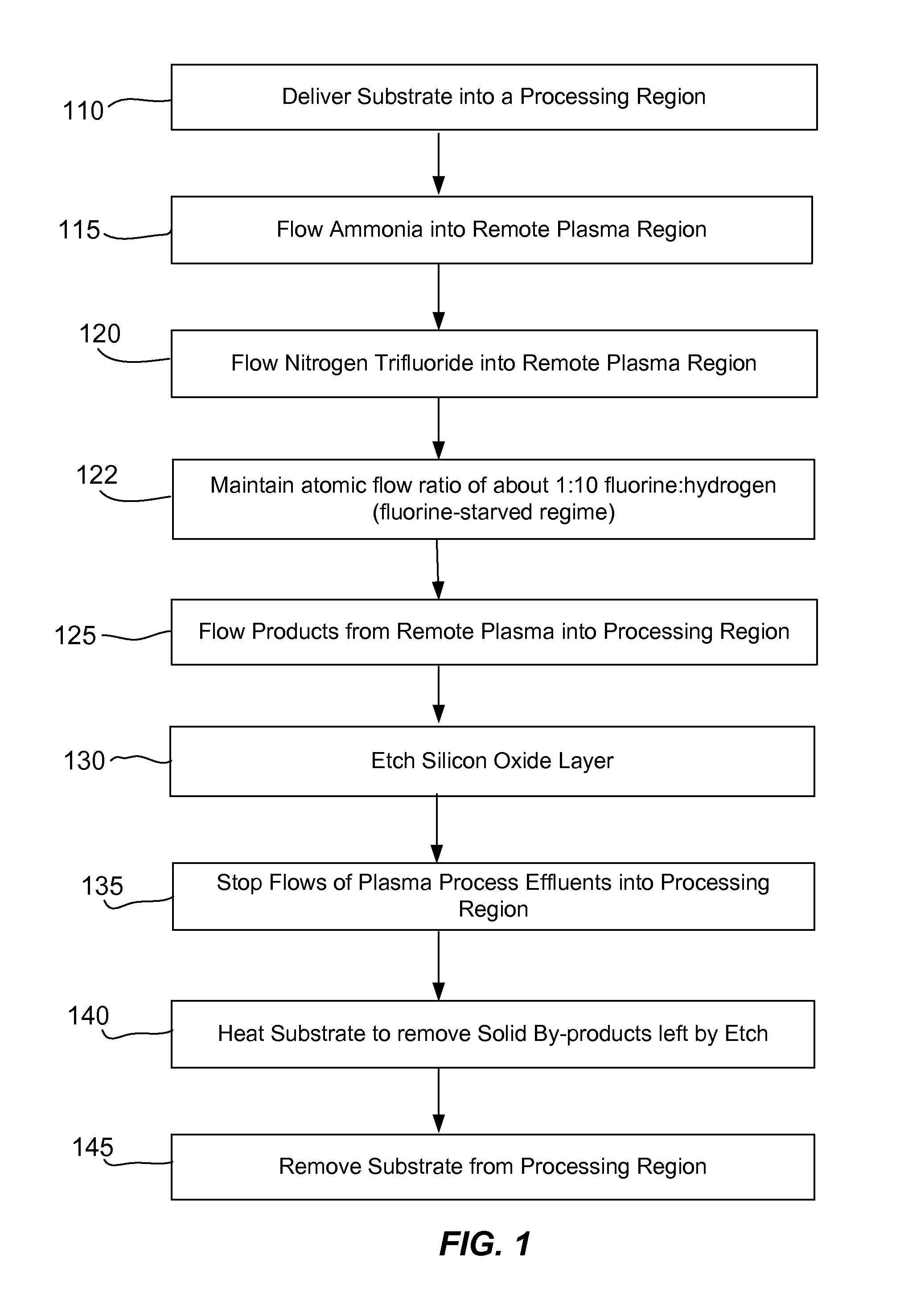 Smooth siconi etch for silicon-containing films