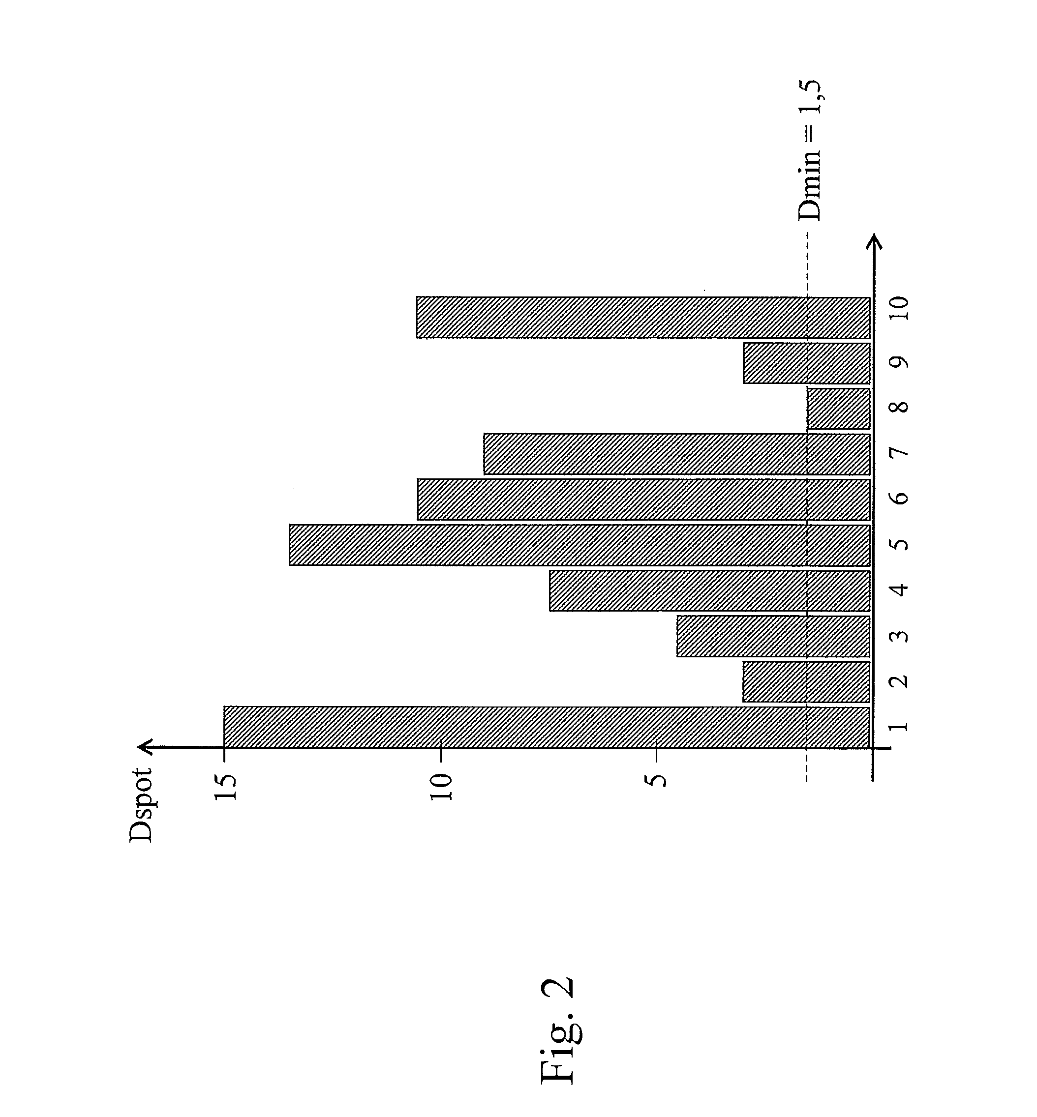 Device and method for particle beam delivery