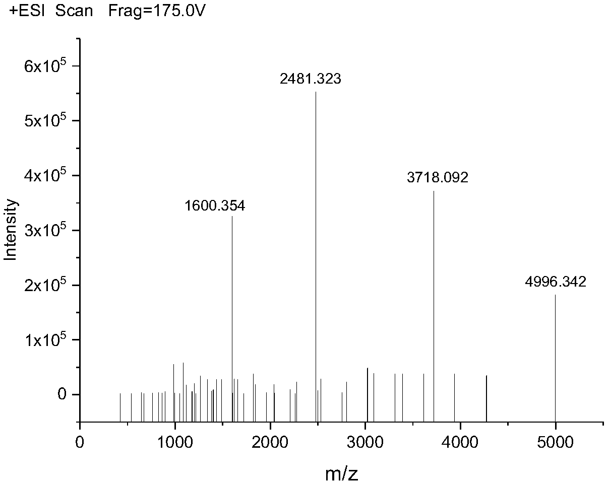 Shale intercalation inhibitor prepared from hyperbranched quaternary ammonium salt