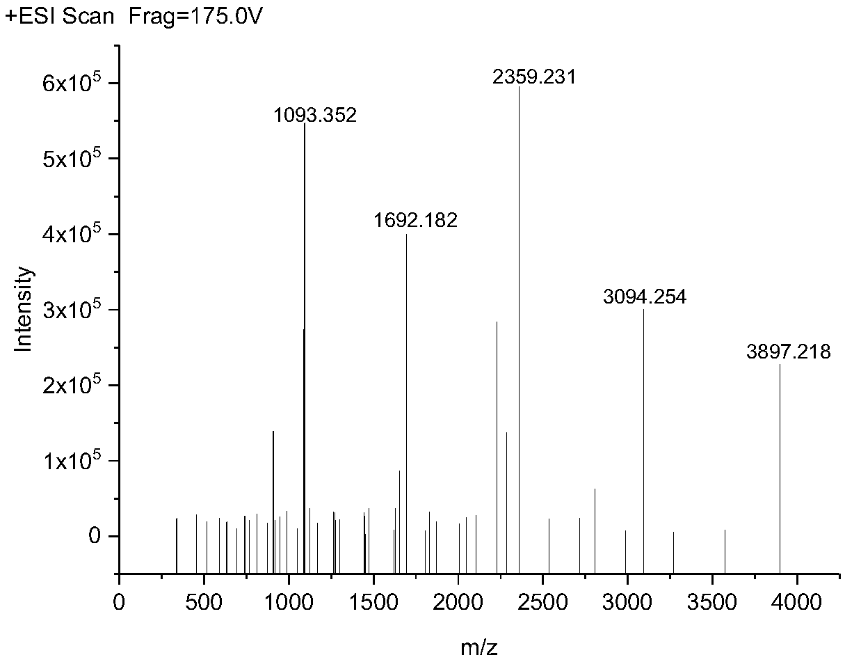 Shale intercalation inhibitor prepared from hyperbranched quaternary ammonium salt