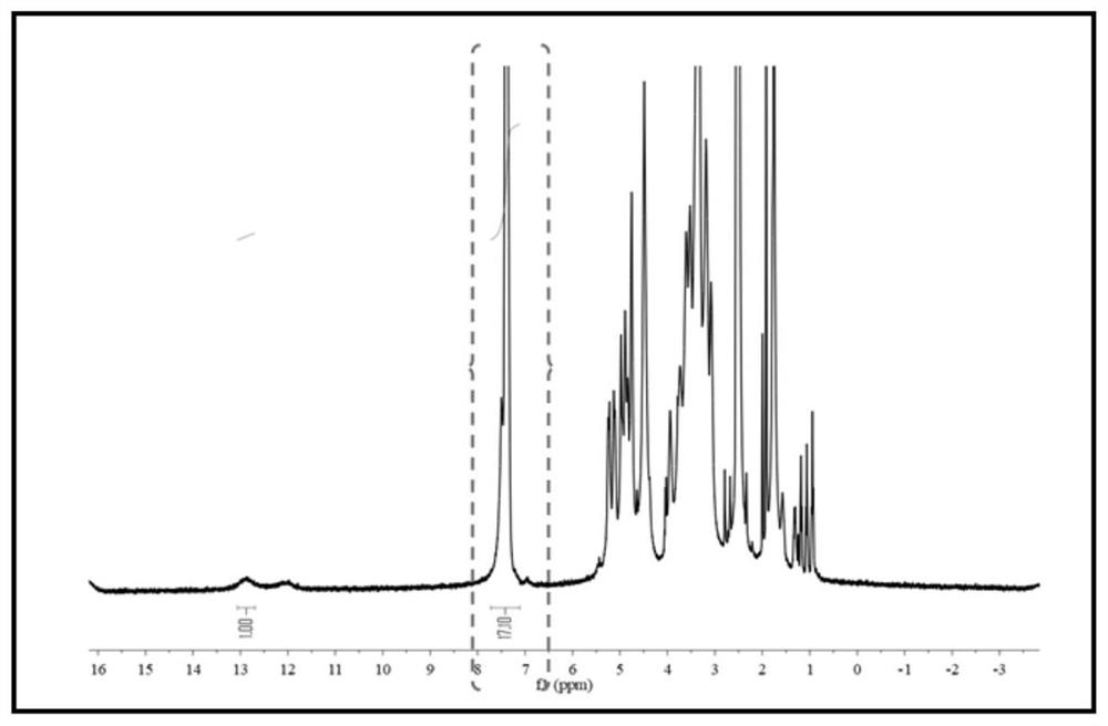 Photo-crosslinking injectable nanofiber-hydrogel compound as well as preparation method and application thereof