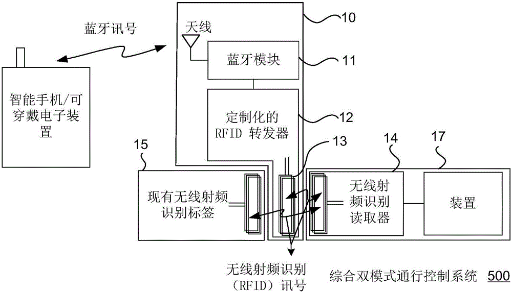 RFID-to-Bluetooth selective adapter