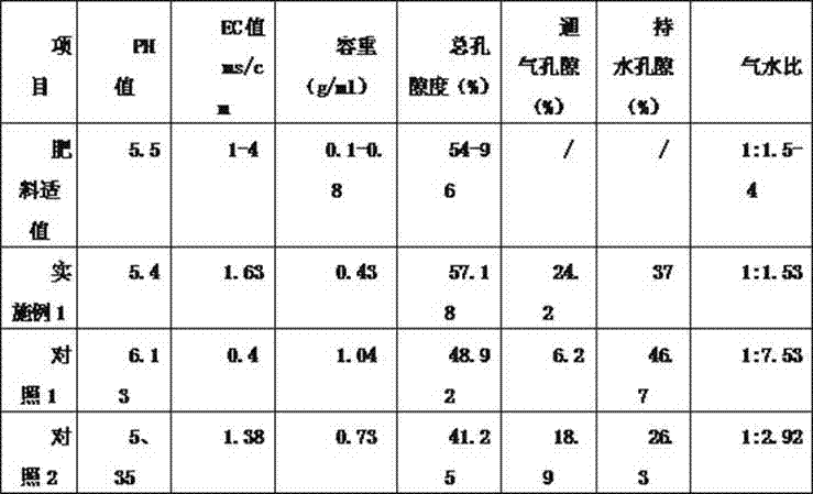 Compound fertilizer for domestic indoor aquatic potatoes