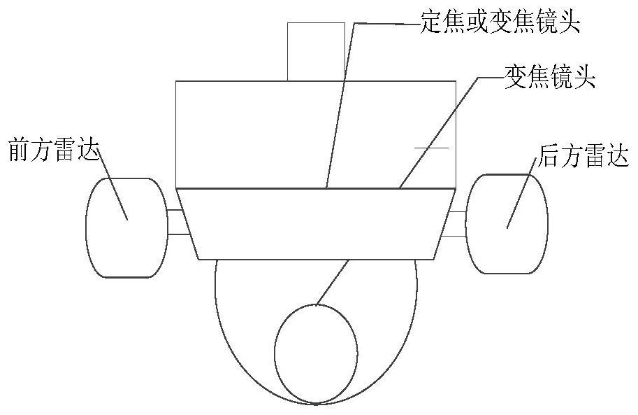 Linkage method and device of radar and camera equipment and storage medium