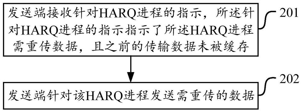 Hybrid automatic repeat request processing method, communication equipment and medium