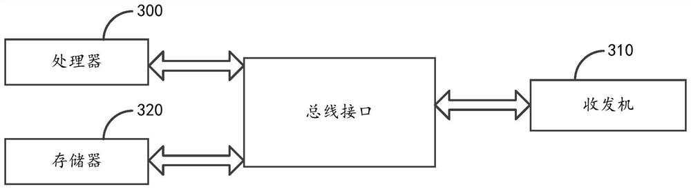 Hybrid automatic repeat request processing method, communication equipment and medium