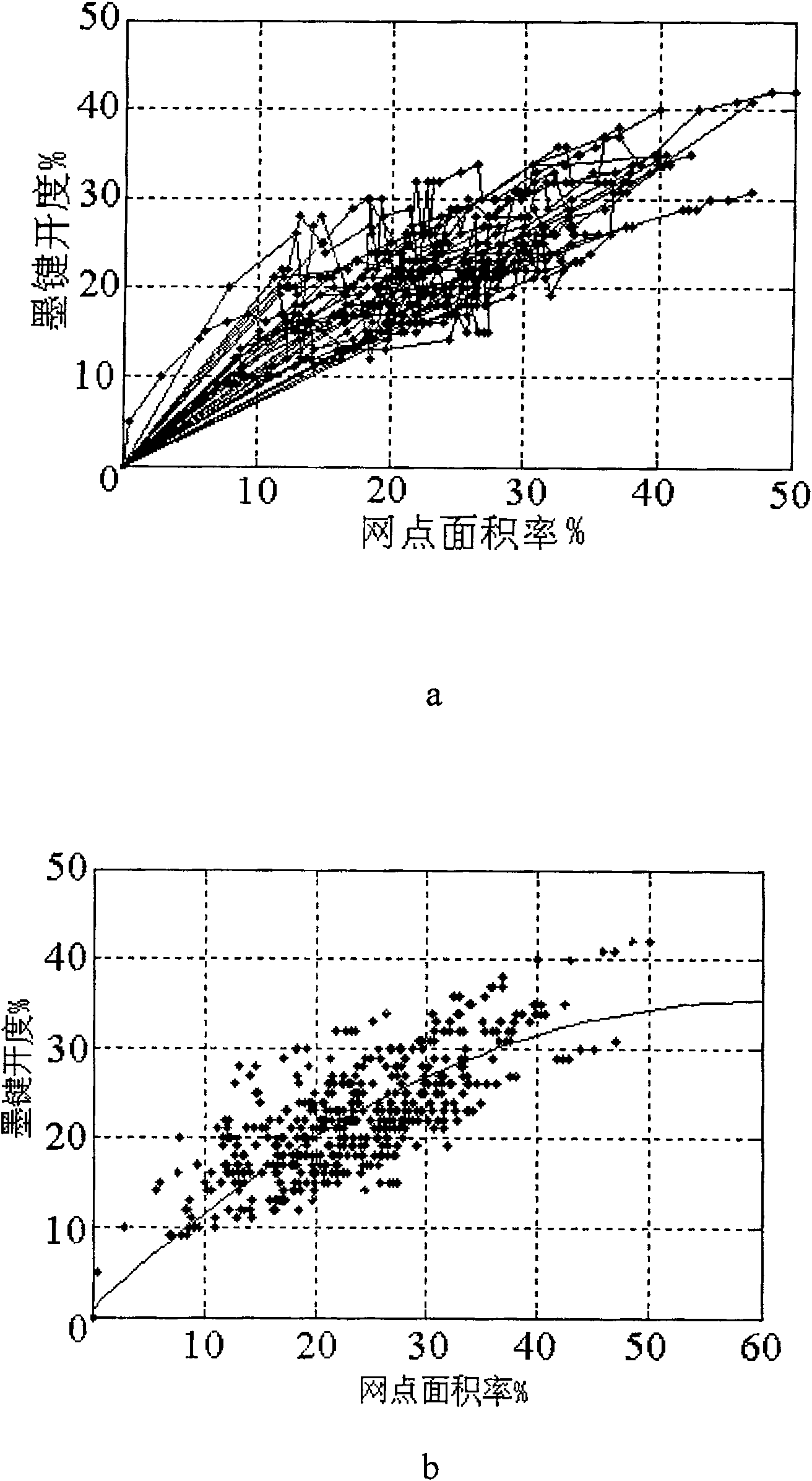 Ink resetting method based on JDF digitalization process