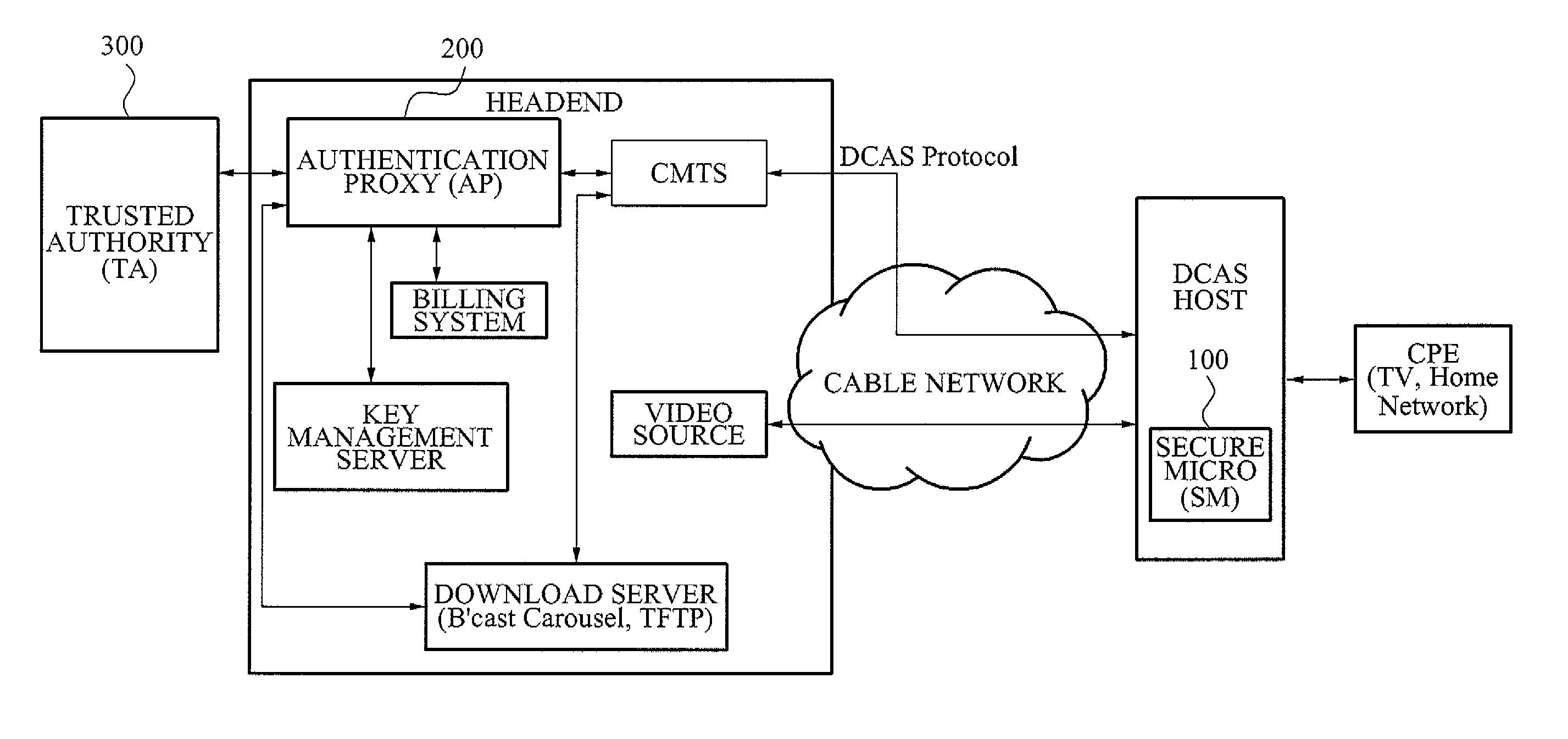 Apparatus and method for mutual authentication in downloadable conditional access system