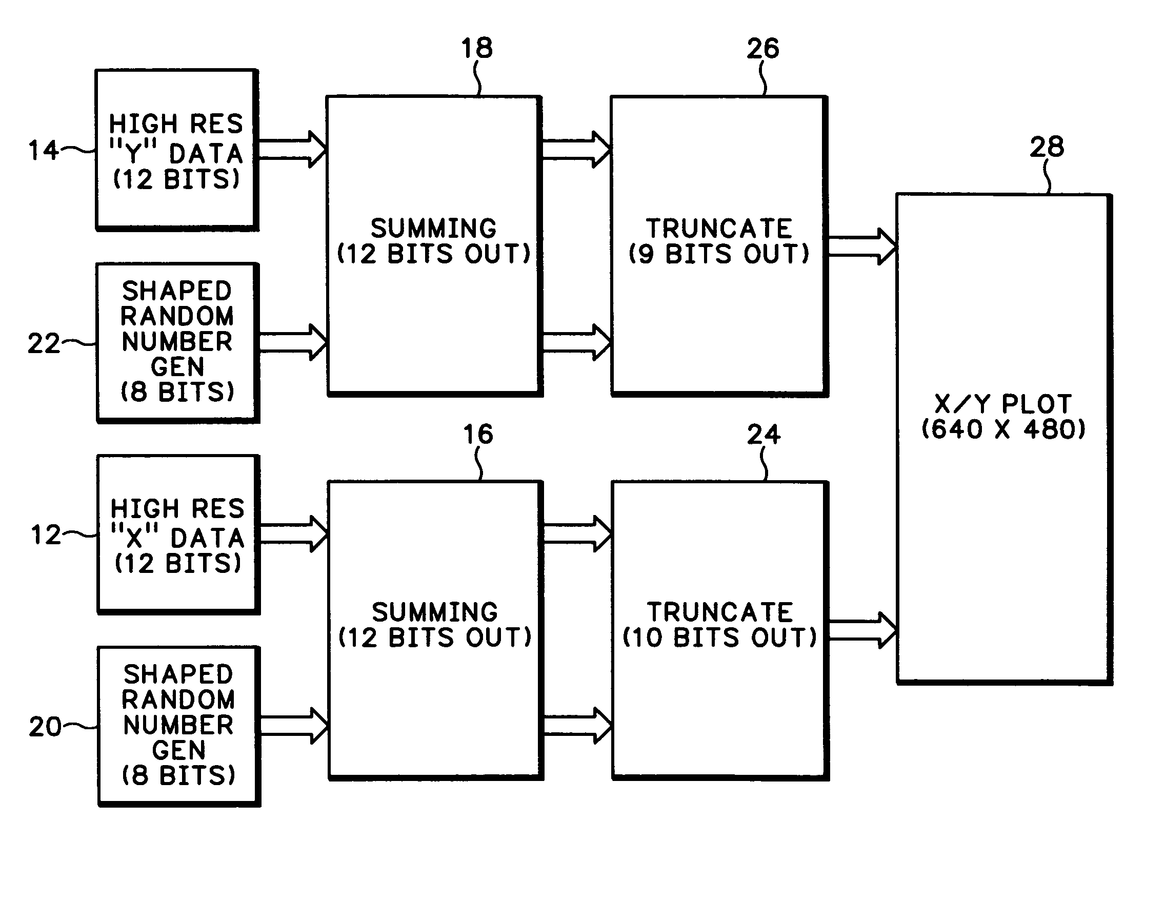 Image alias rejection using shaped statistical filtering