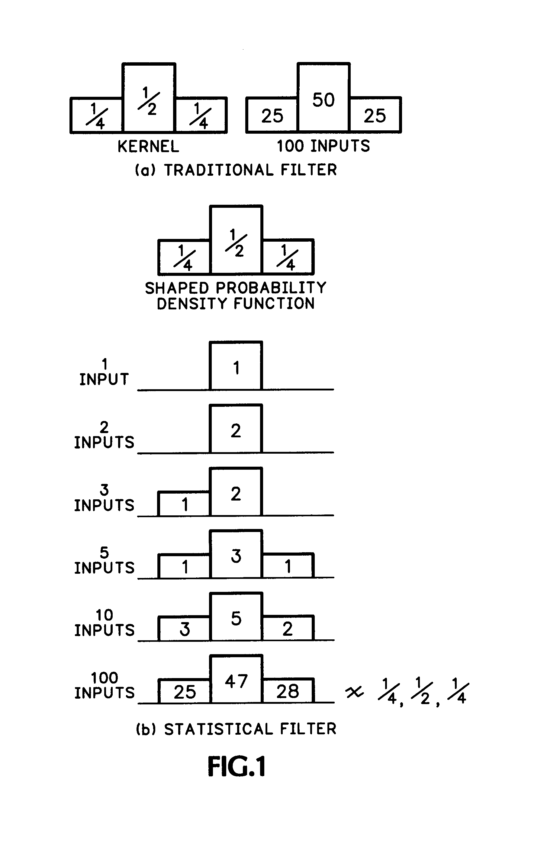 Image alias rejection using shaped statistical filtering