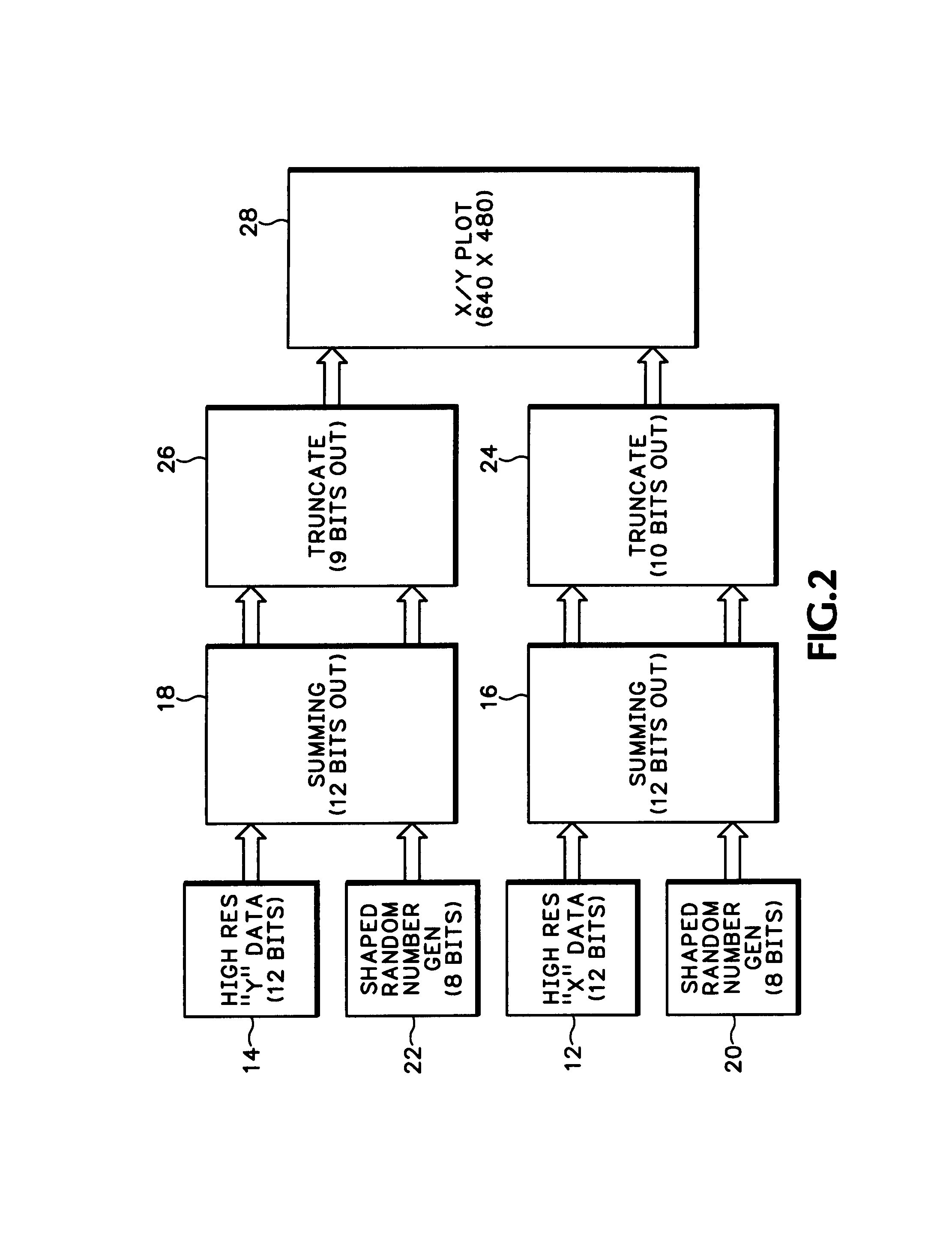 Image alias rejection using shaped statistical filtering