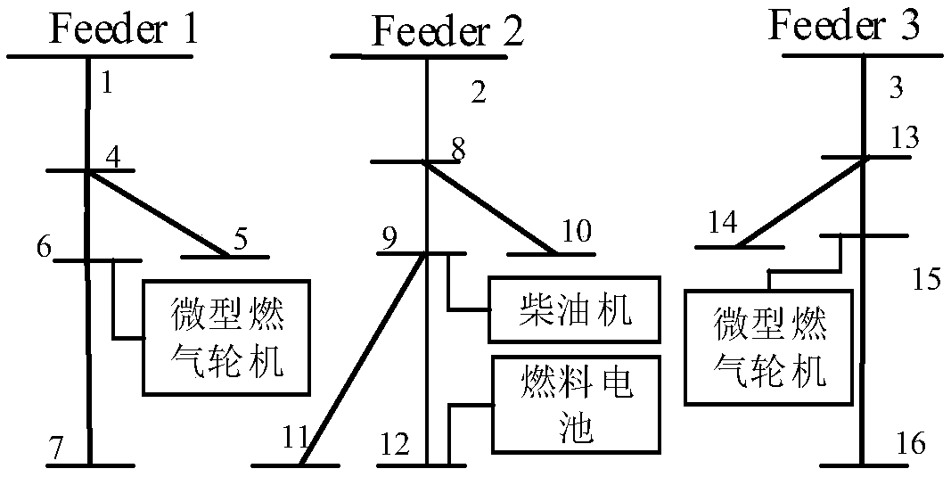 A transmission network short-term congestion management method for transmission and distribution cooperation