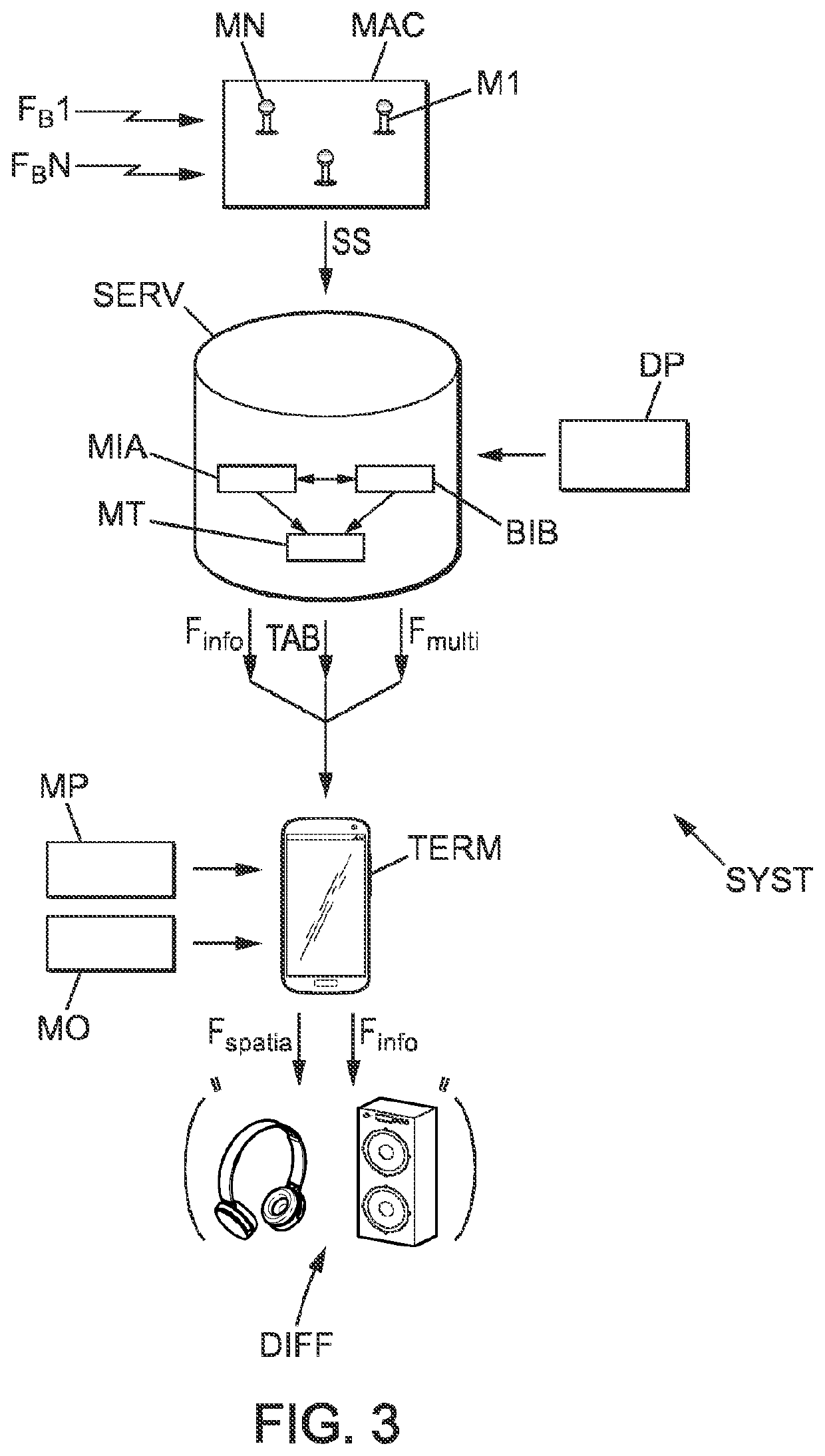 Method and System for Broadcasting a Multichannel Audio Stream to Terminals of Spectators Attending a Sports Event