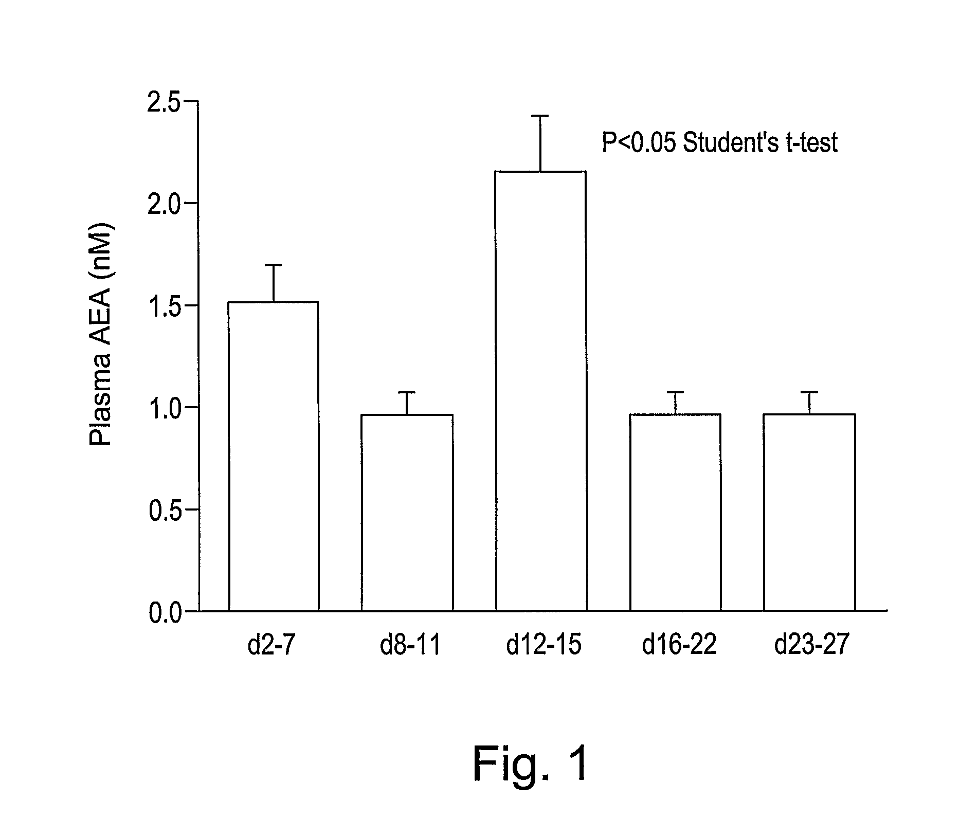 Embryo implantation