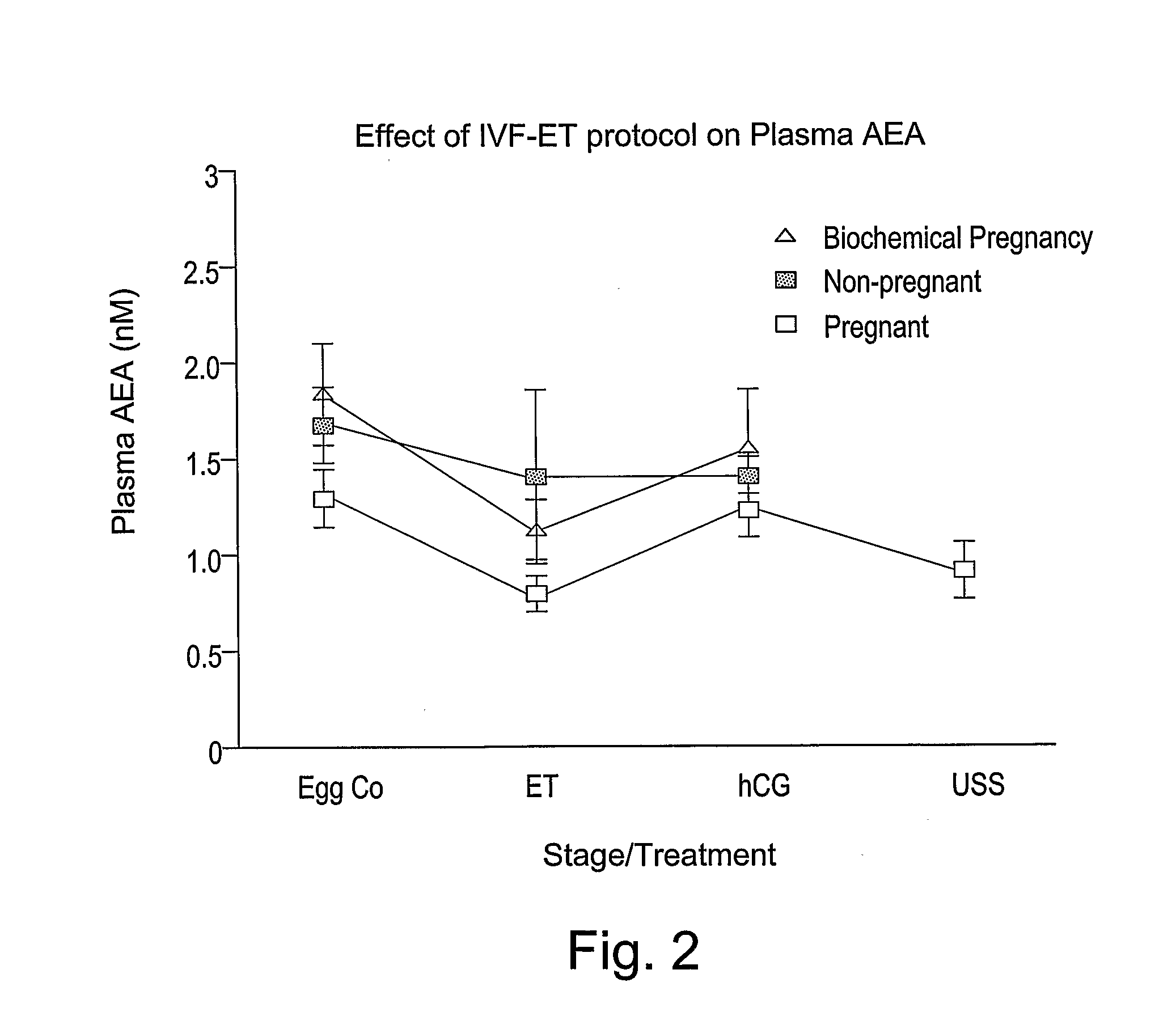 Embryo implantation