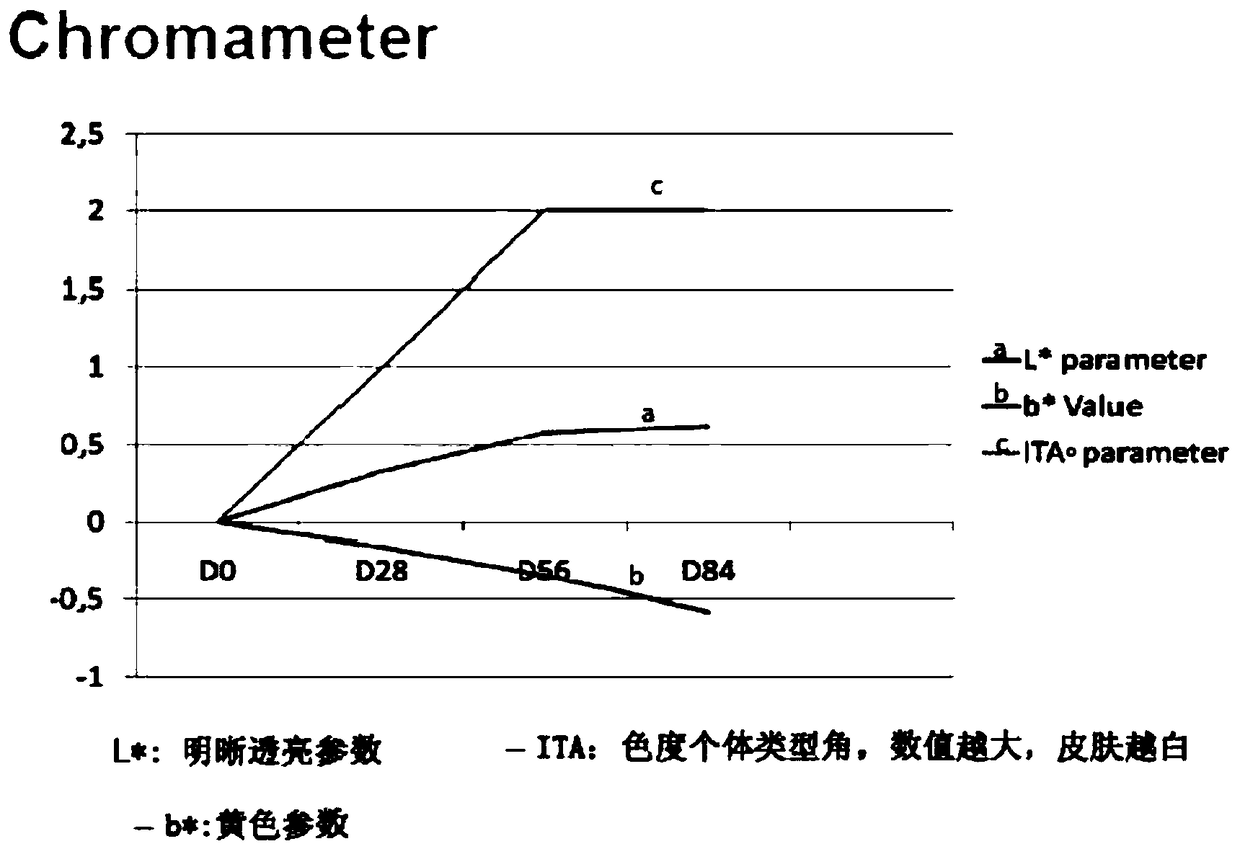 An amino acid moisturizing mask and its preparation method