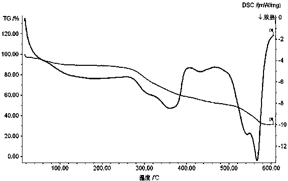 Poly (HPMA)-DOTA-Gd nuclear magnetic resonance contrast agent and preparation method thereof