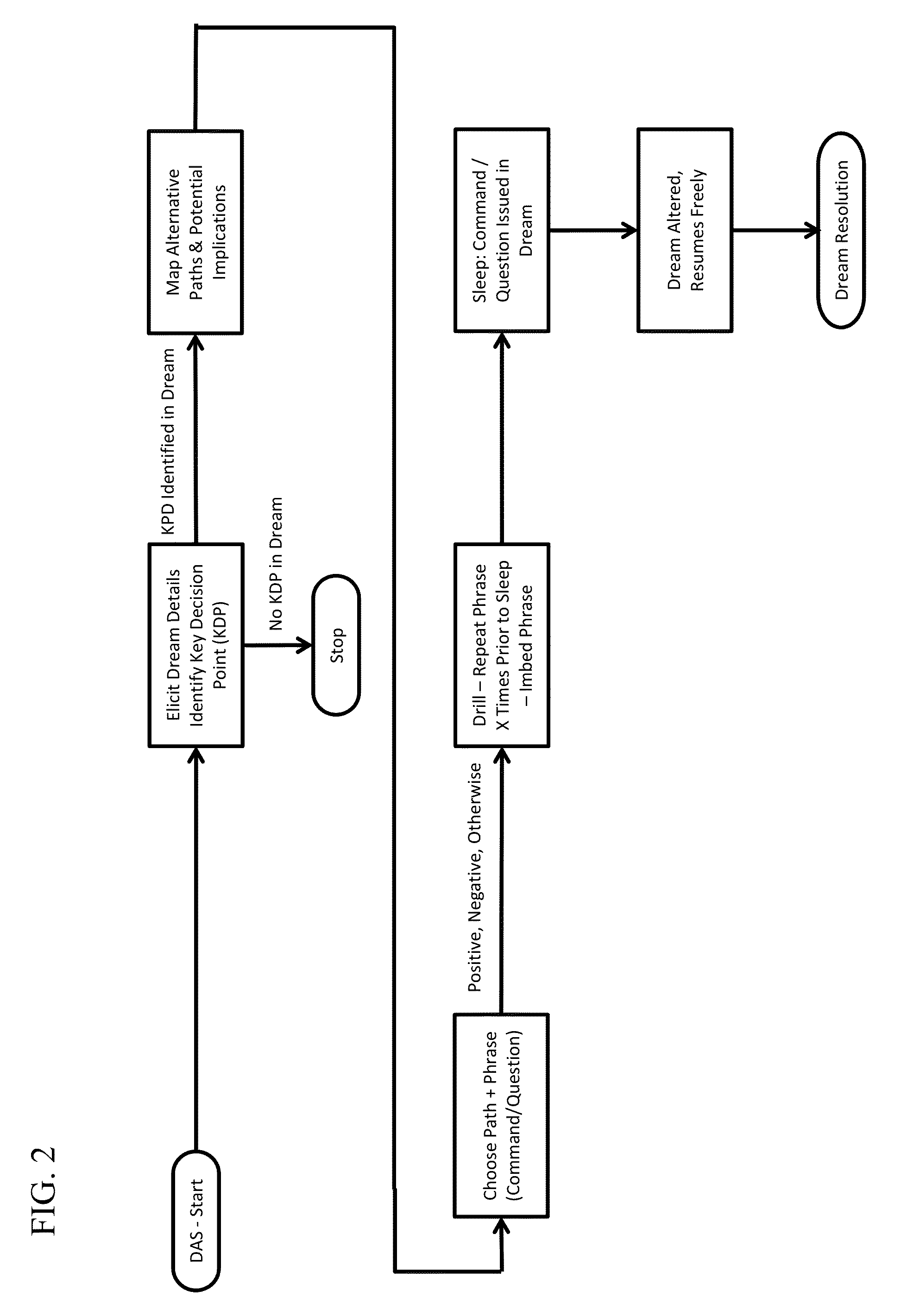 Method for altering recurring dreams including nightmares