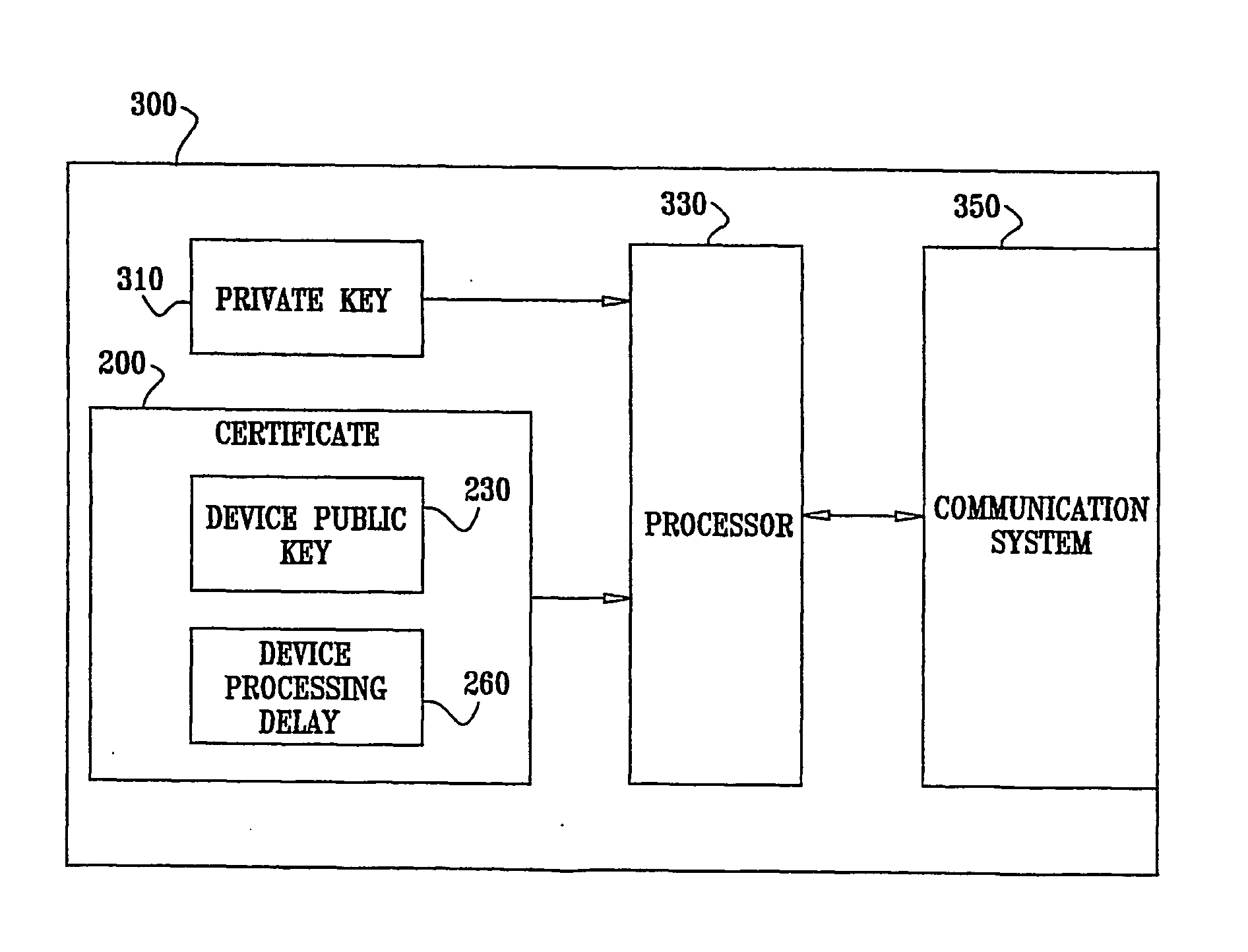 System for Proximity Determination