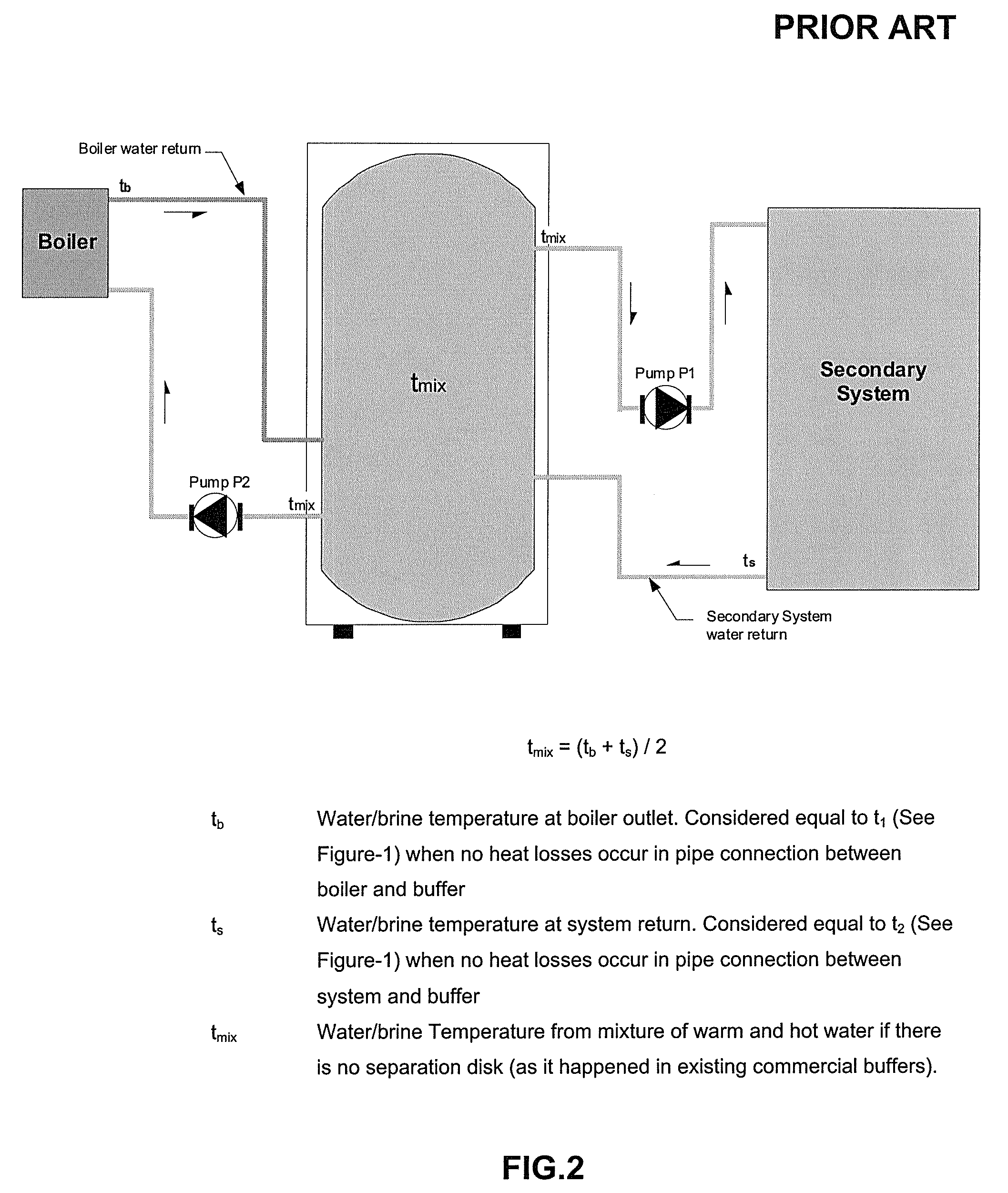 Heating or cooling system featuring a split buffer tank