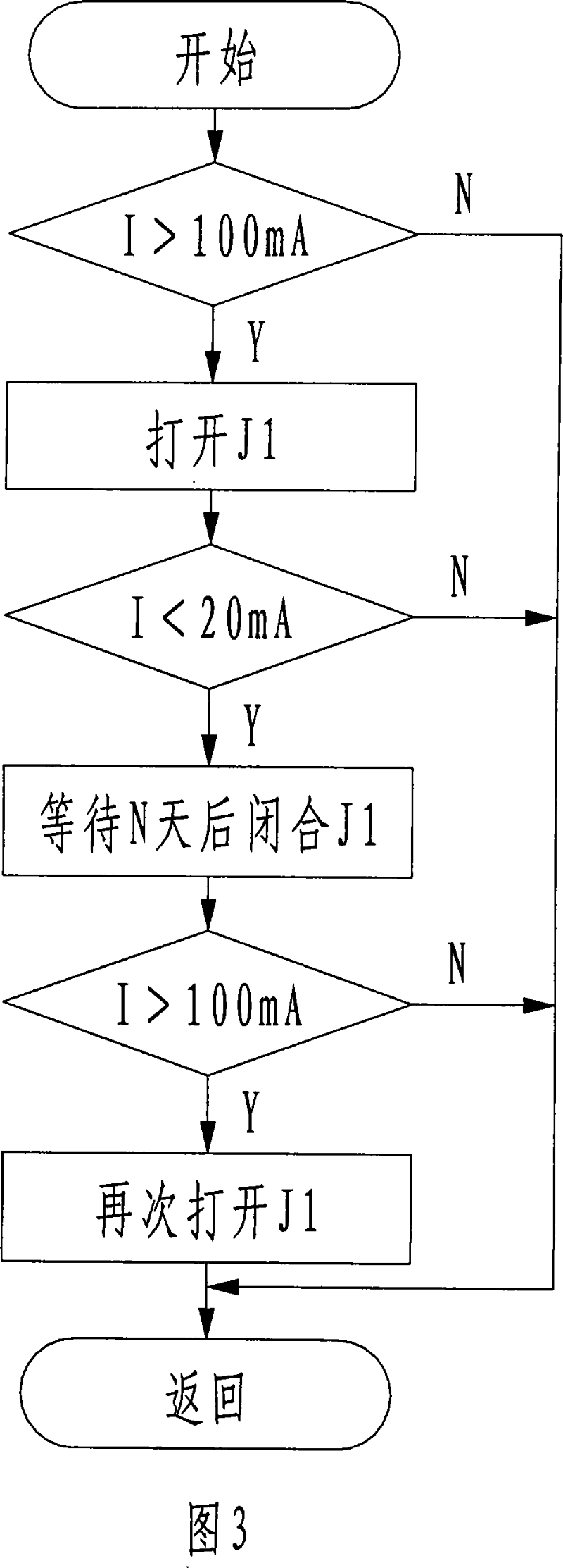 Device for online monitoring and overcurrent limiting power transformer iron core grounding current